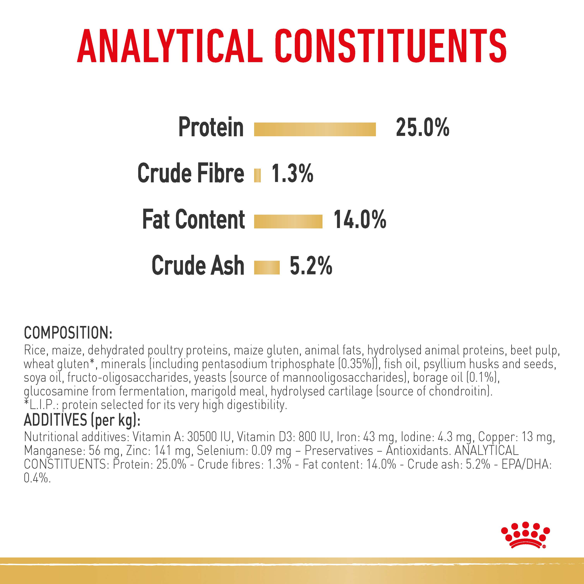 Royal Canin Cocker Spaniel product detail 5