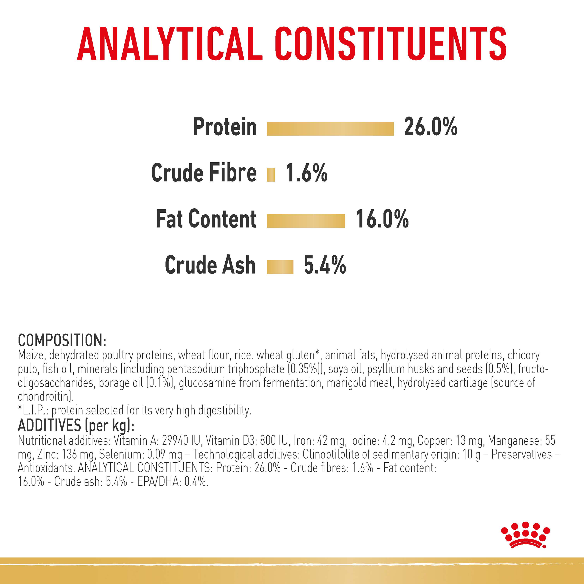 Royal Canin Pomeranian Adult Dry Dog Food product detail 6