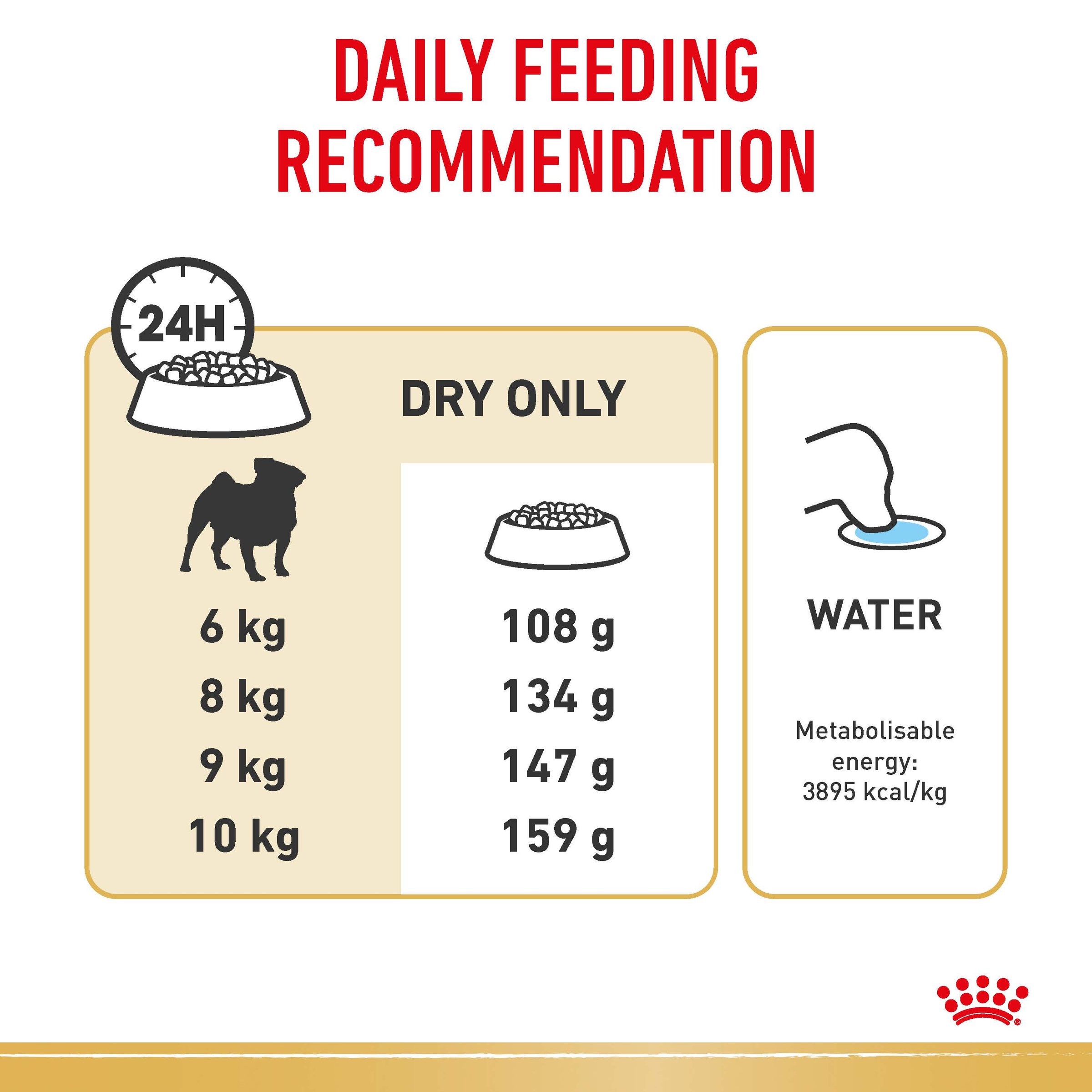 Royal Canin Pug product detail 5