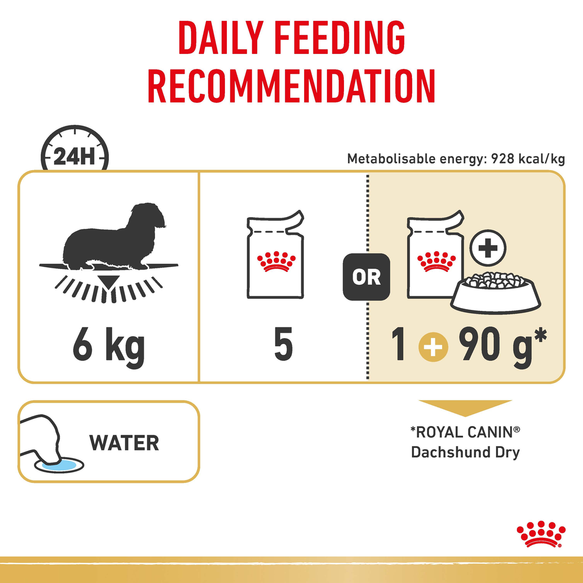 Royal Canin Dachshund feeding guide for a 6kg dog, five pouches or one pouch plus dry food