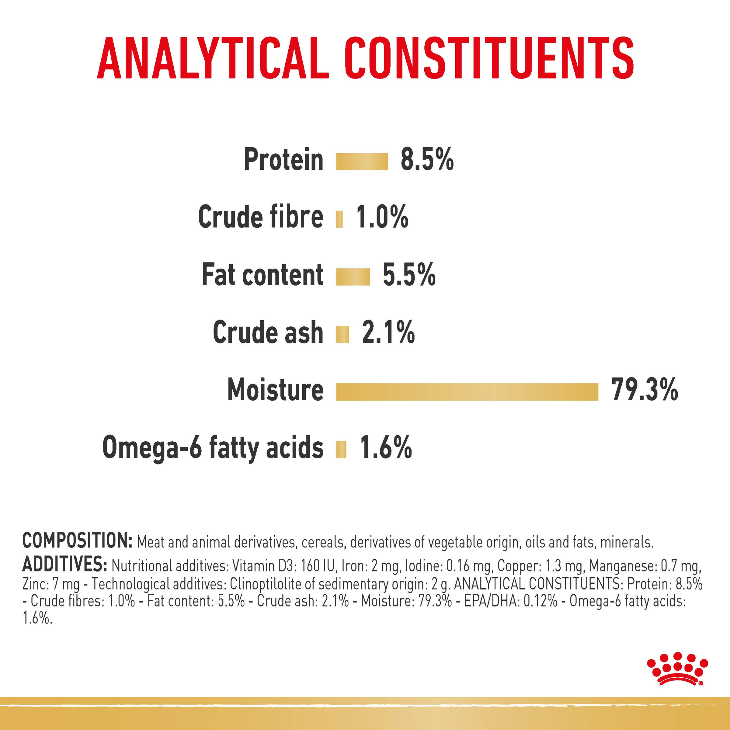 Royal Canin Pomeranian Wet Dog Food in Loaf product detail 8