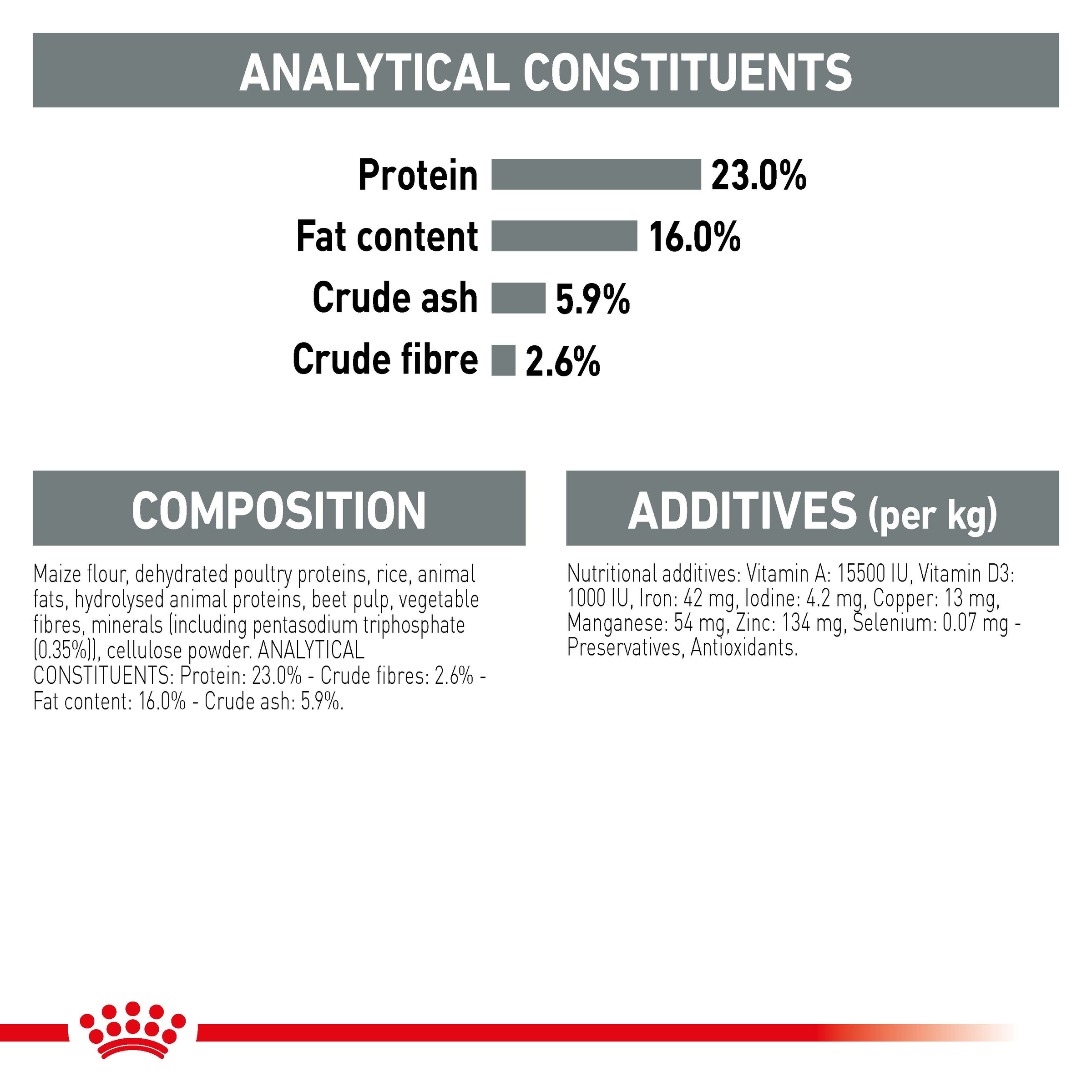 Royal Canin Medium Dental Care product detail 6