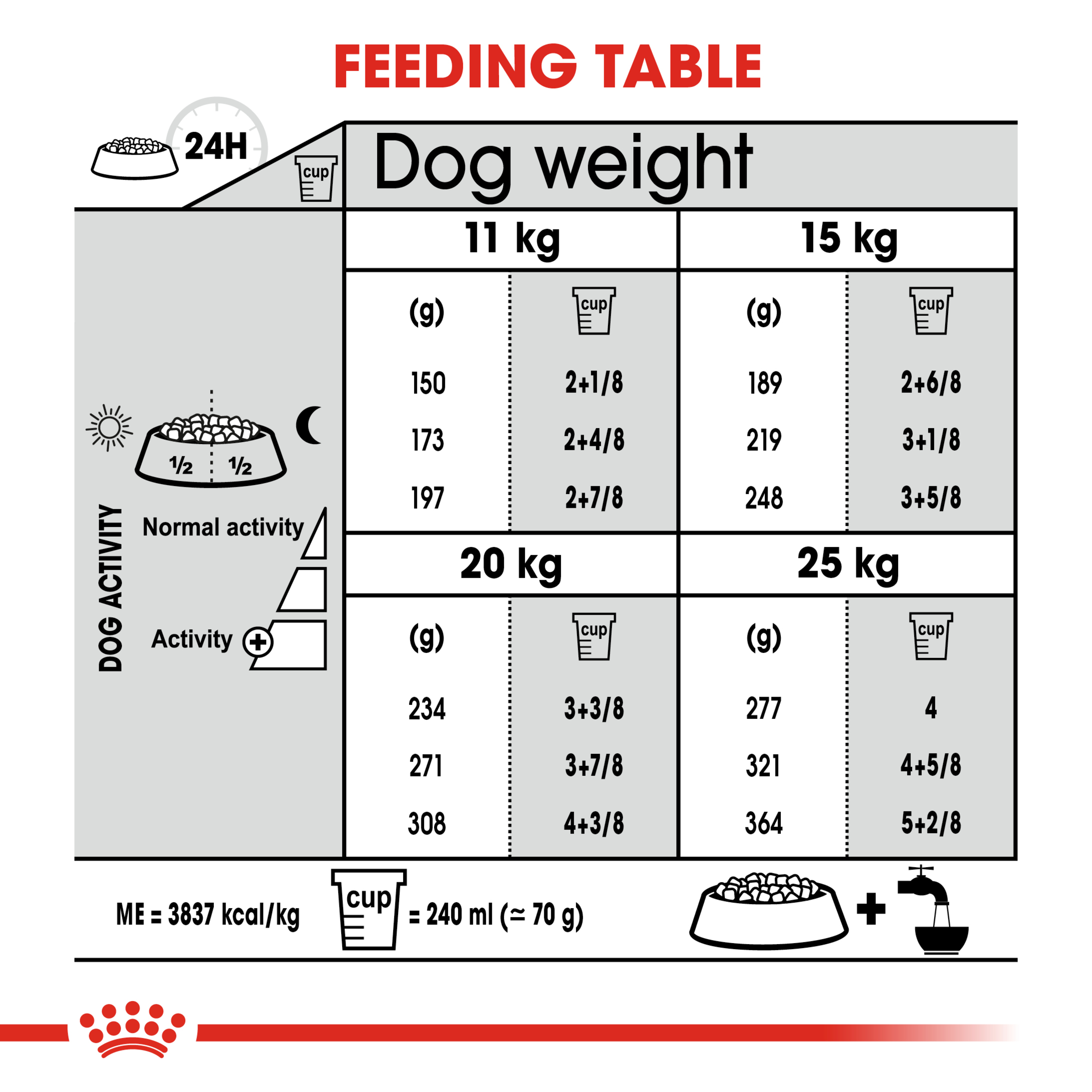 Royal Canin Medium Dental Care product detail 5