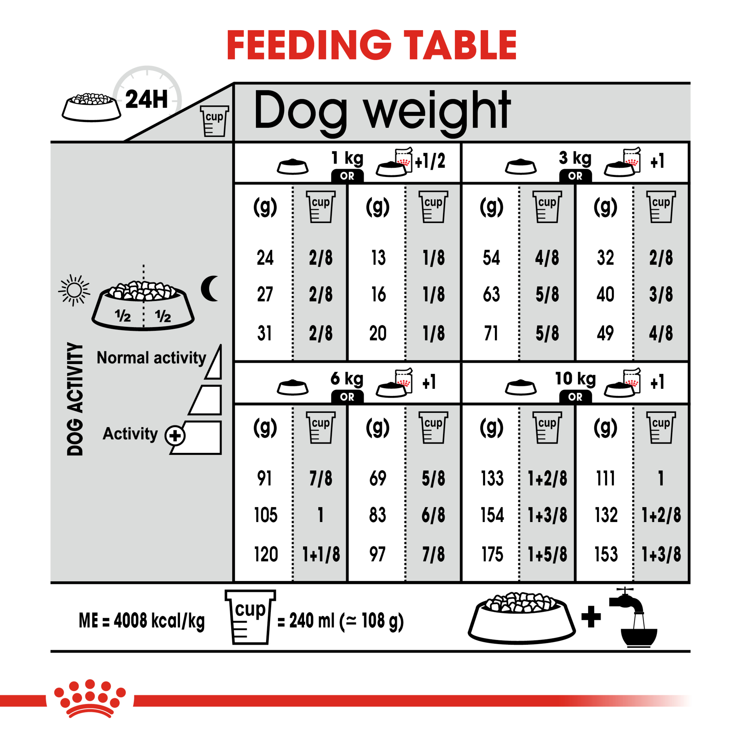 Royal Canin Mini Dermacomfort product detail 6