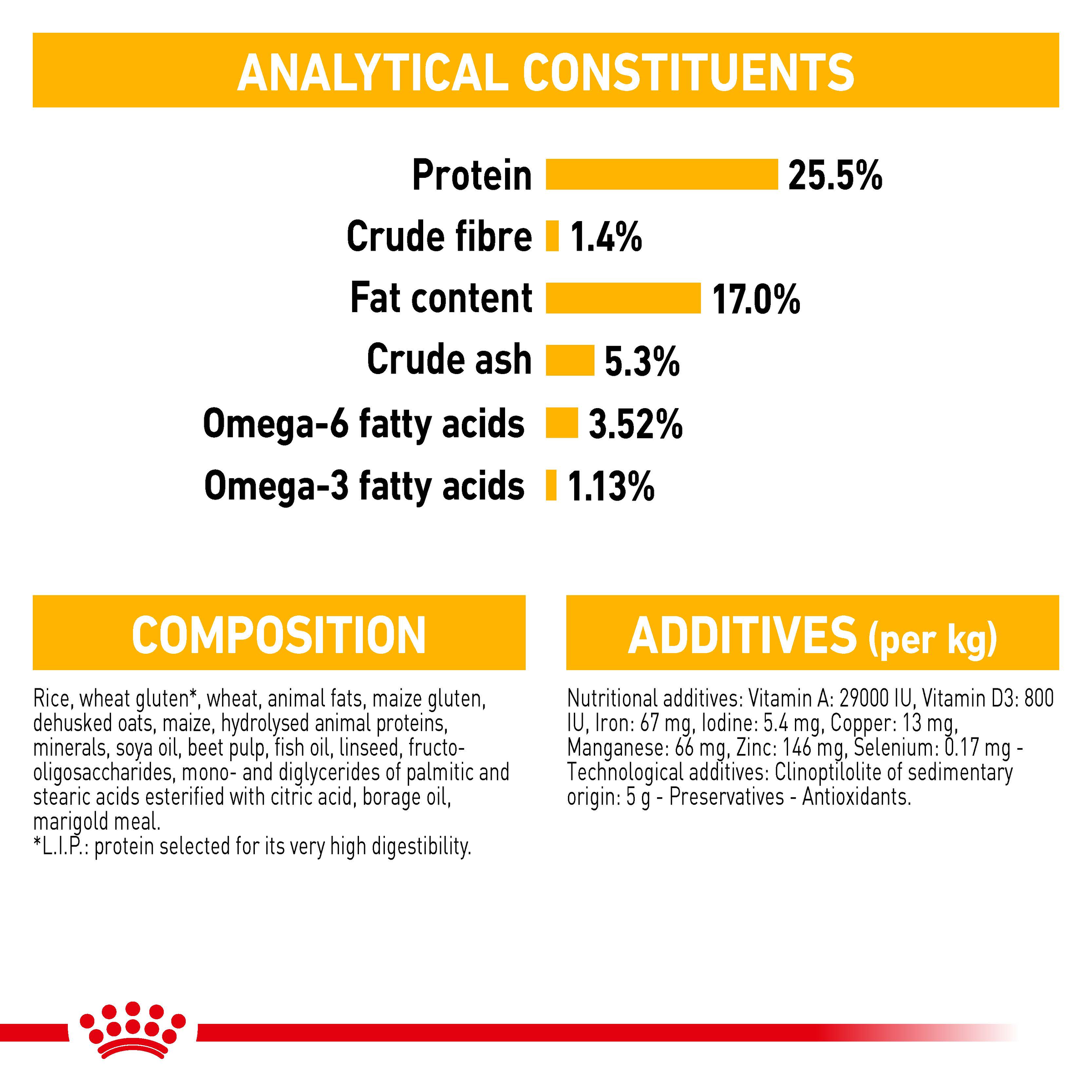 Royal Canin Mini Dermacomfort product detail 7