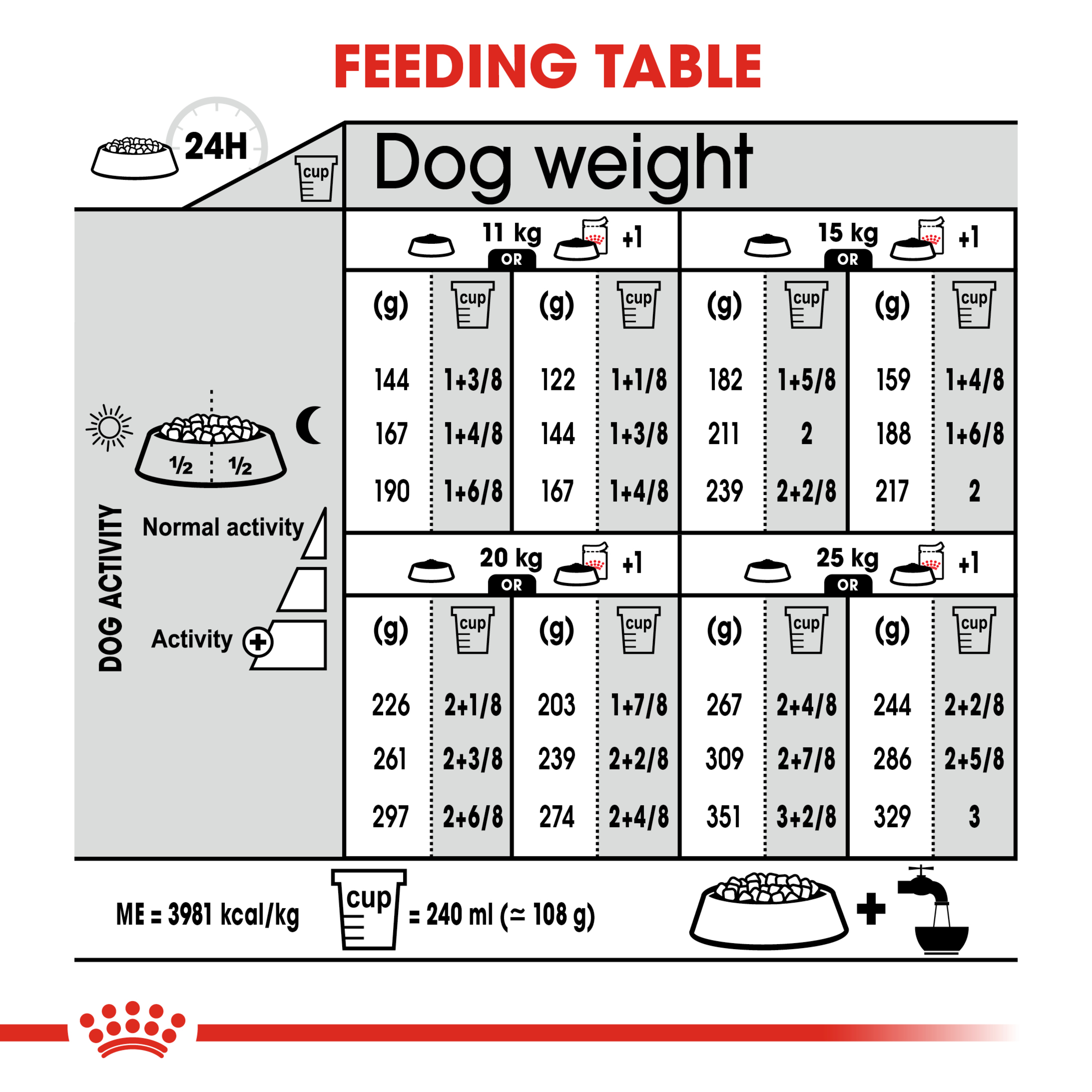 Royal Canin Medium Dermacomfort product detail 6