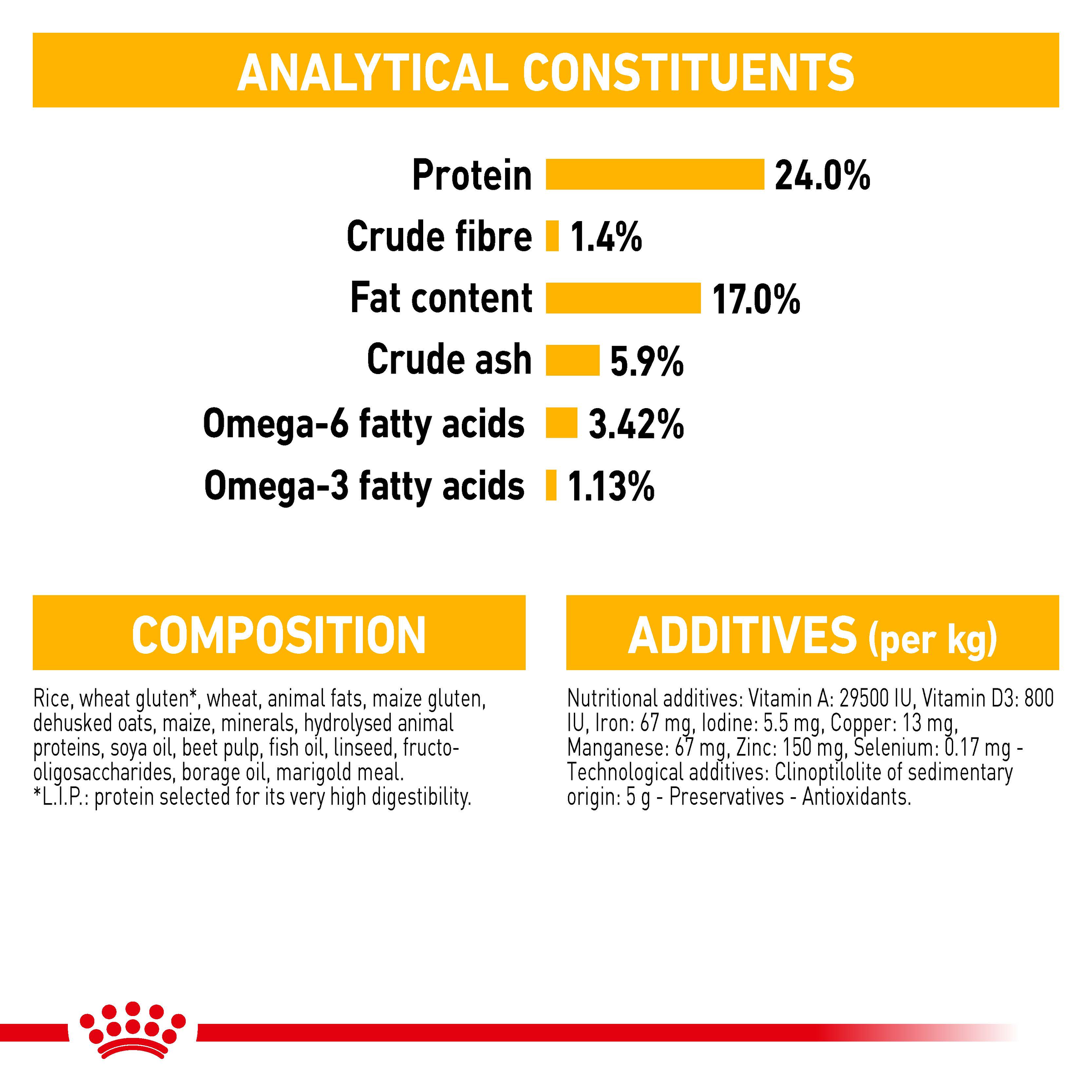 Royal Canin Medium Dermacomfort product detail 7