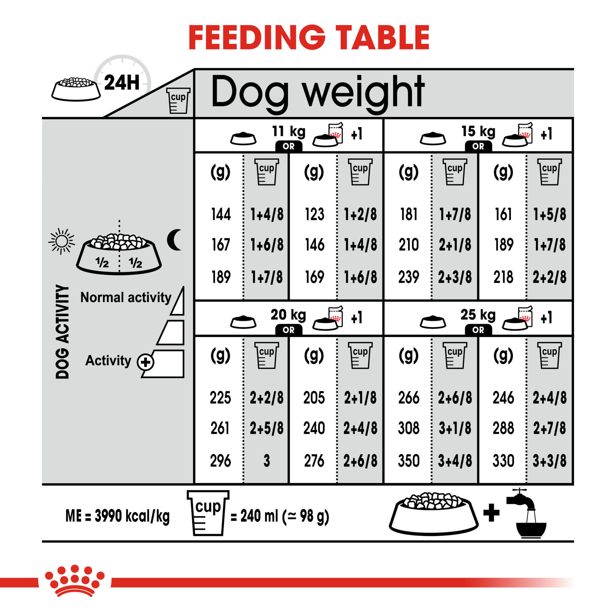 Royal Canin Medium Digestive Care product detail 6