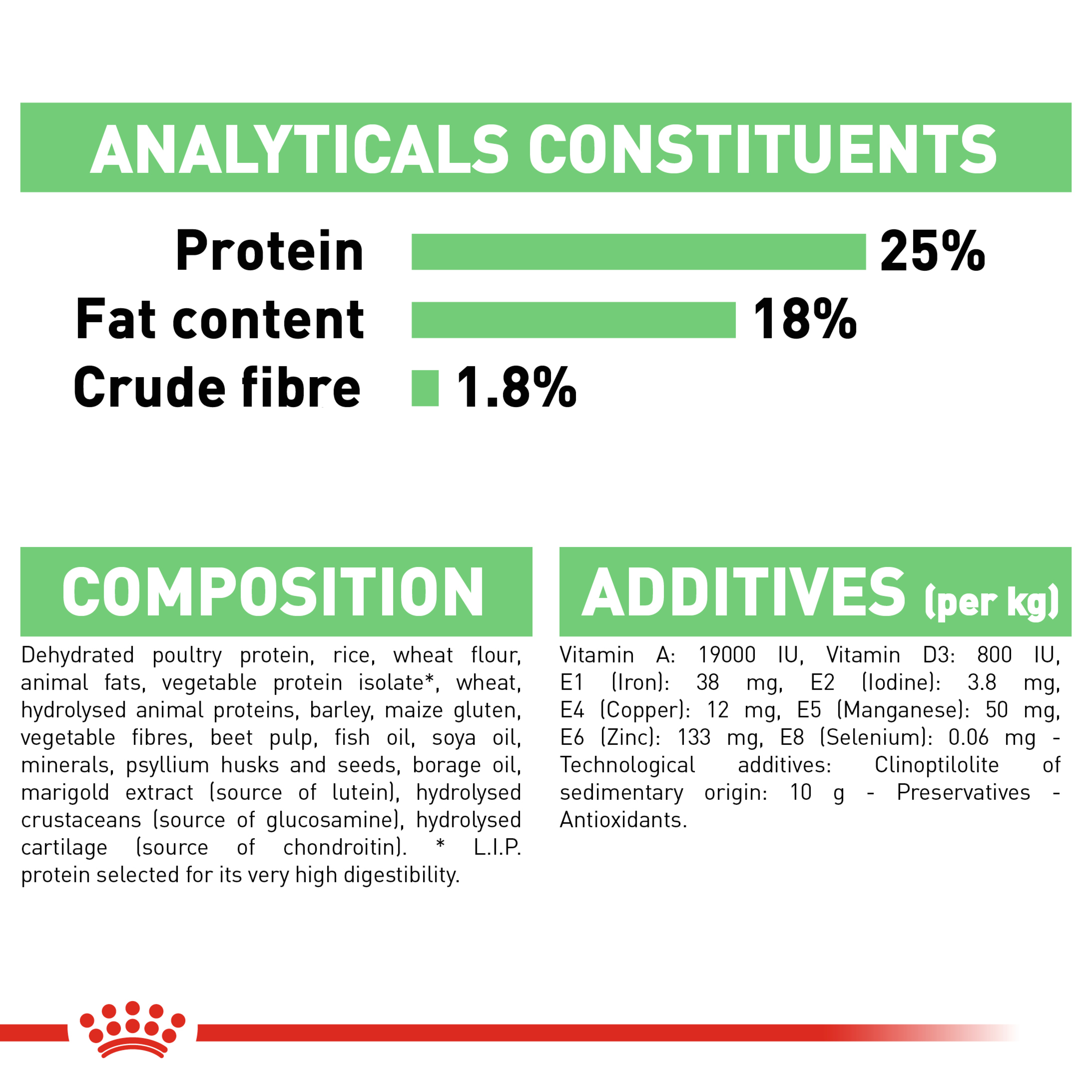 Royal Canin Medium Digestive Care product detail 7