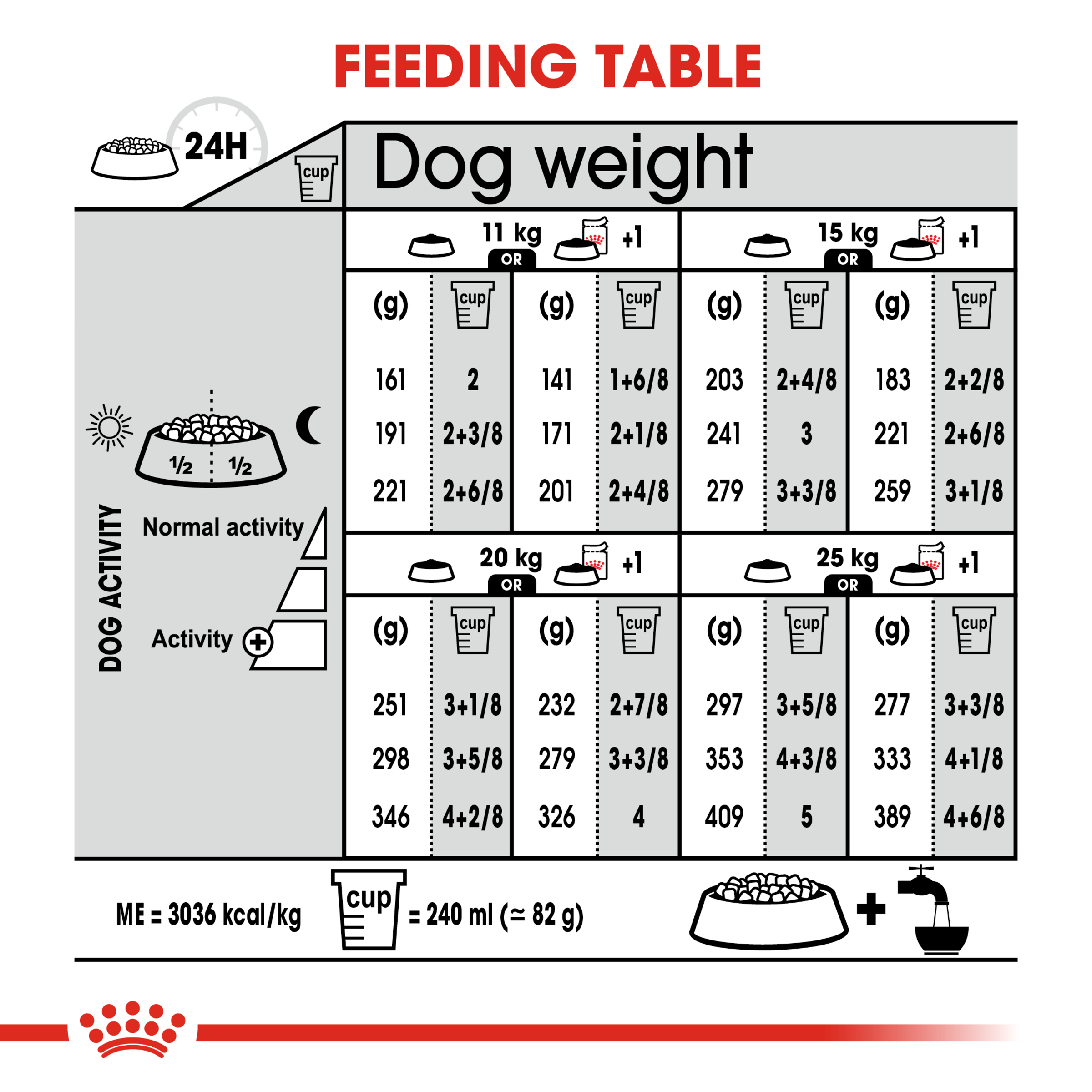 Royal Canin Medium Light Weight Care product detail 6