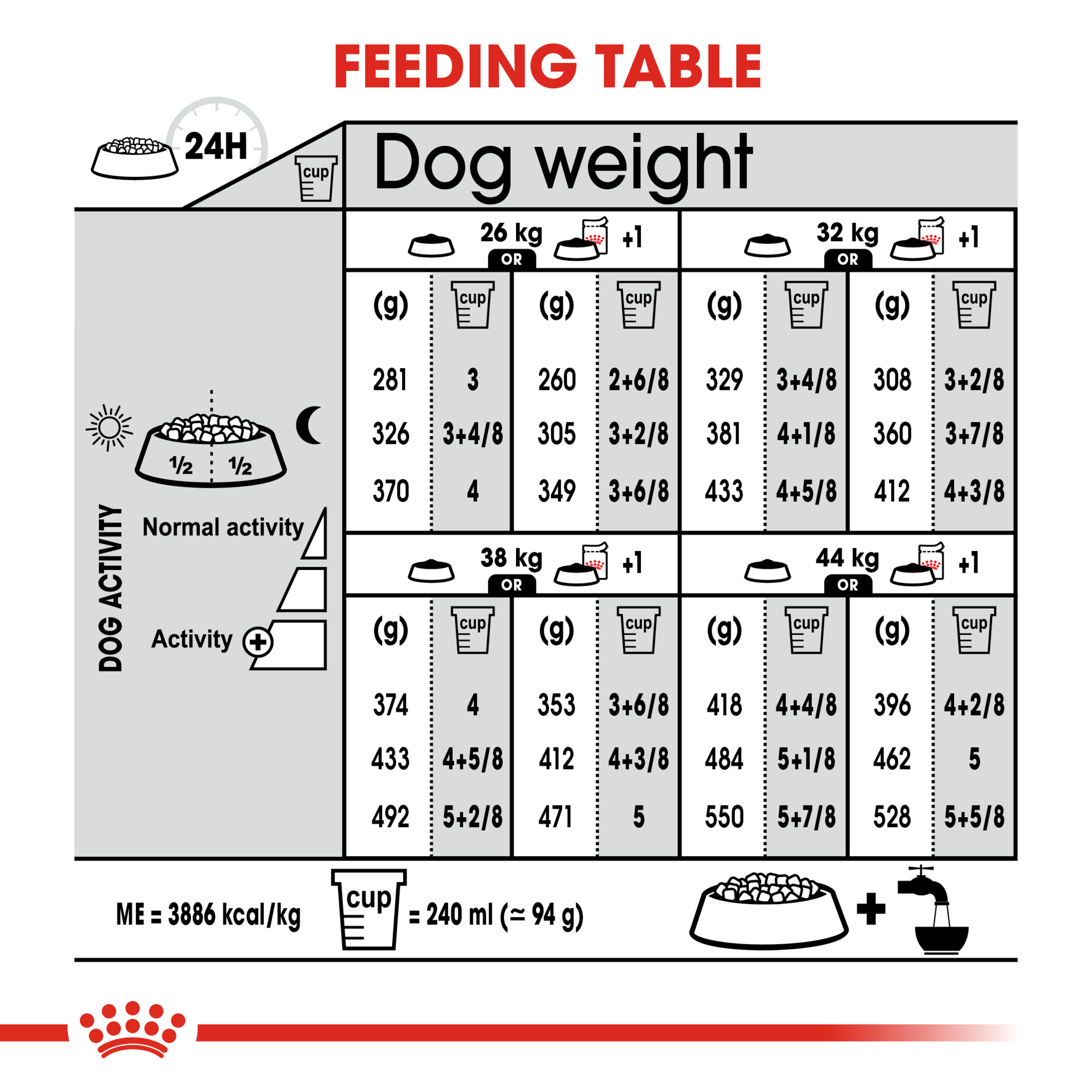 Royal Canin Maxi Digestive Care product detail 6