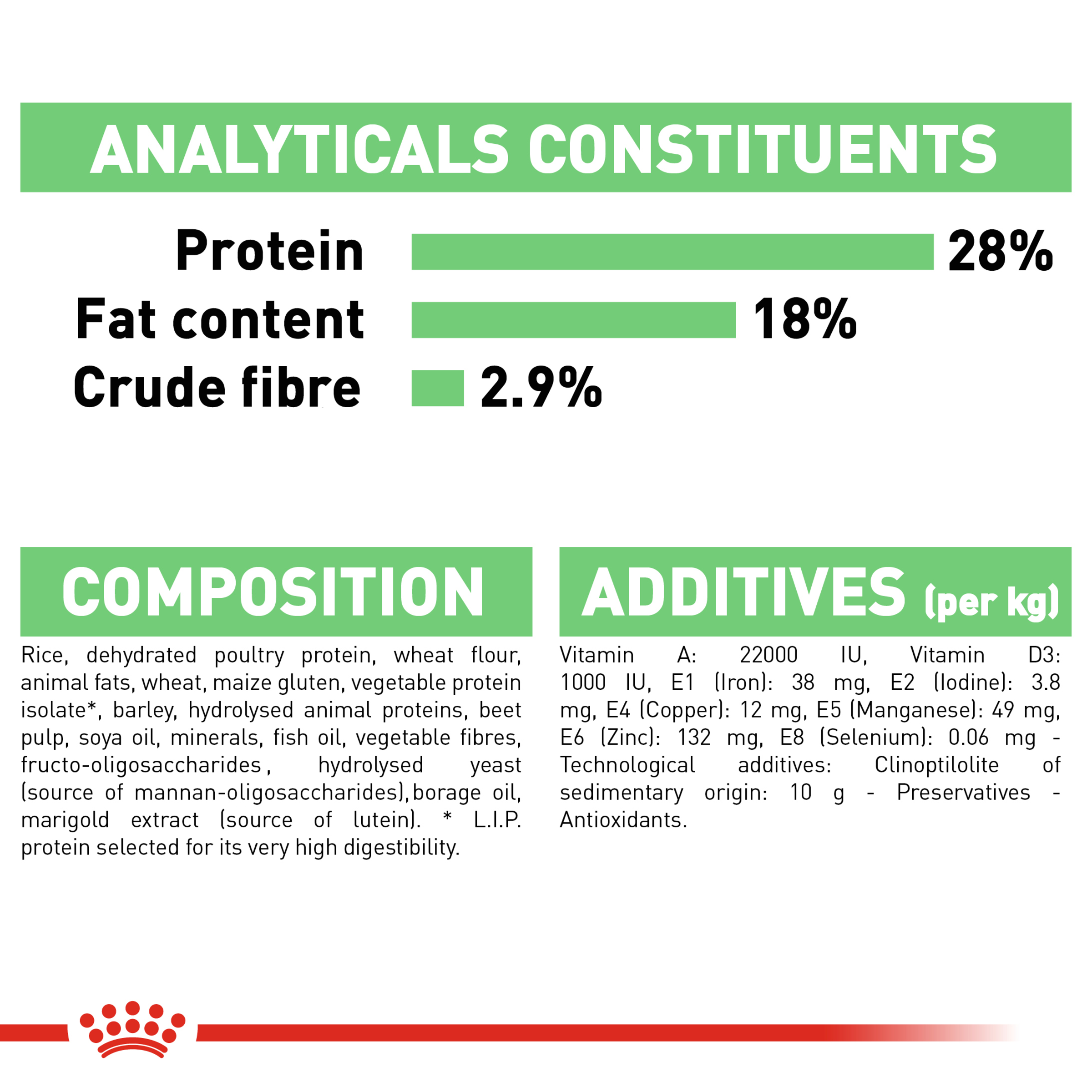 Royal Canin Maxi Digestive Care product detail 7