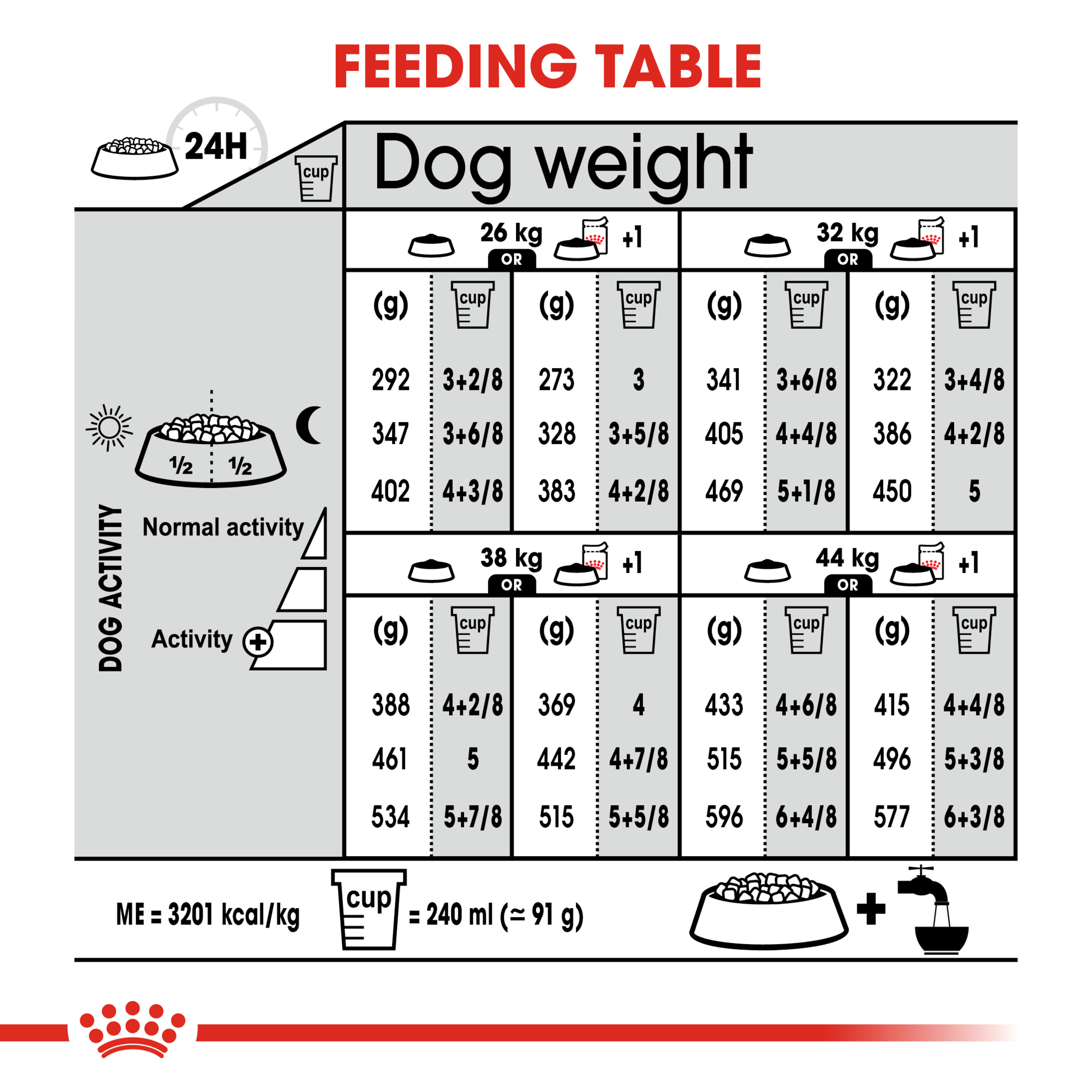 Royal Canin Maxi Light Weight Care product detail 6
