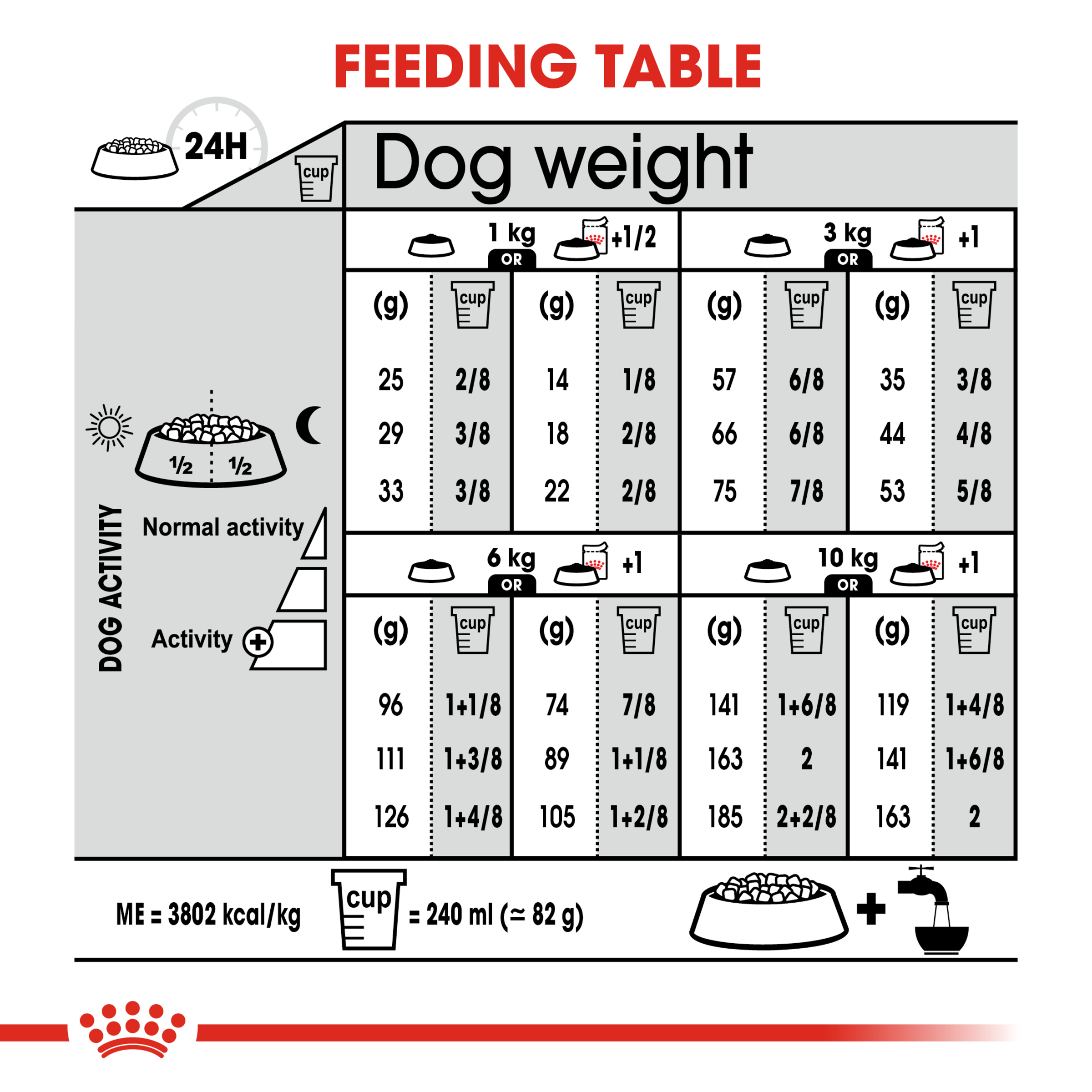 Royal Canin Mini Relax Care product detail 6