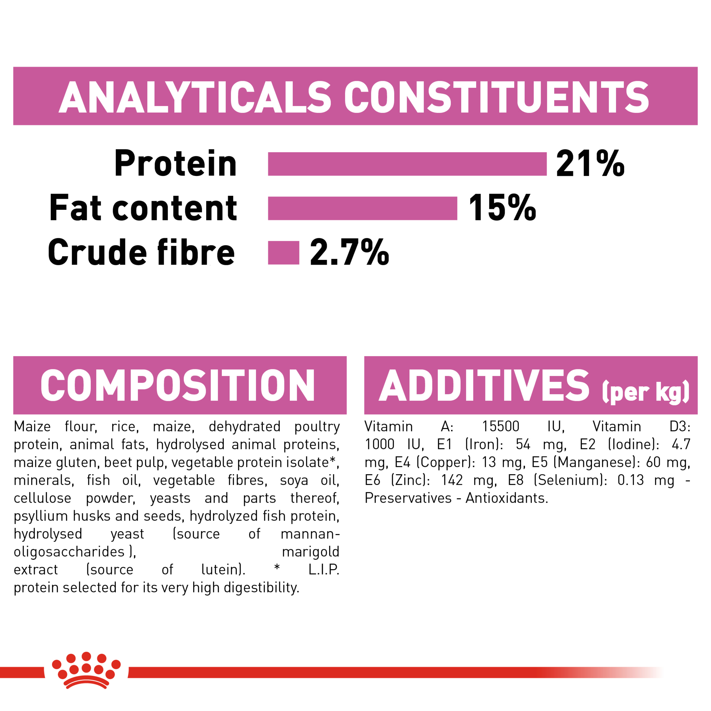 Royal Canin Mini Relax Care product detail 7