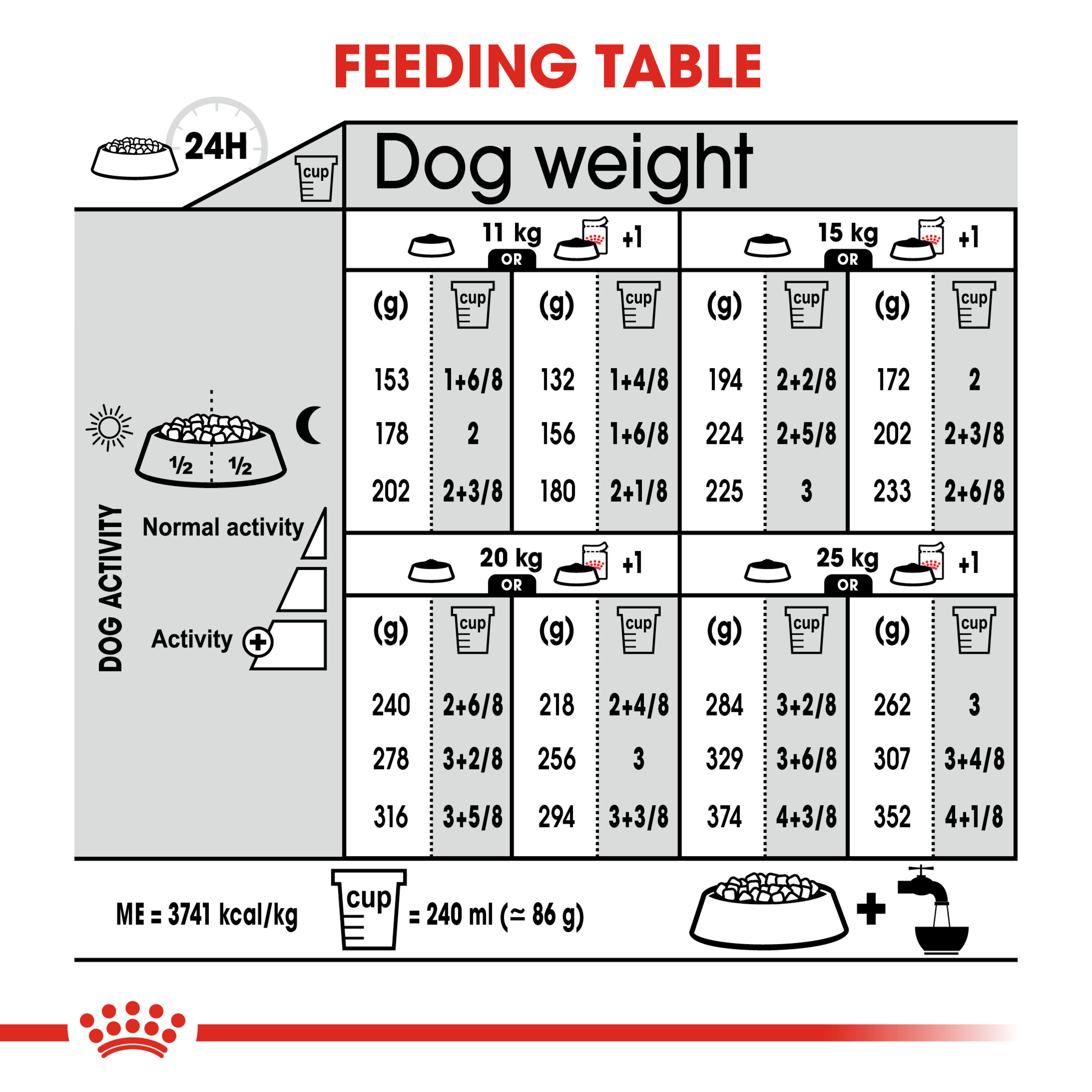 Royal Canin Medium Relax Care product detail 6