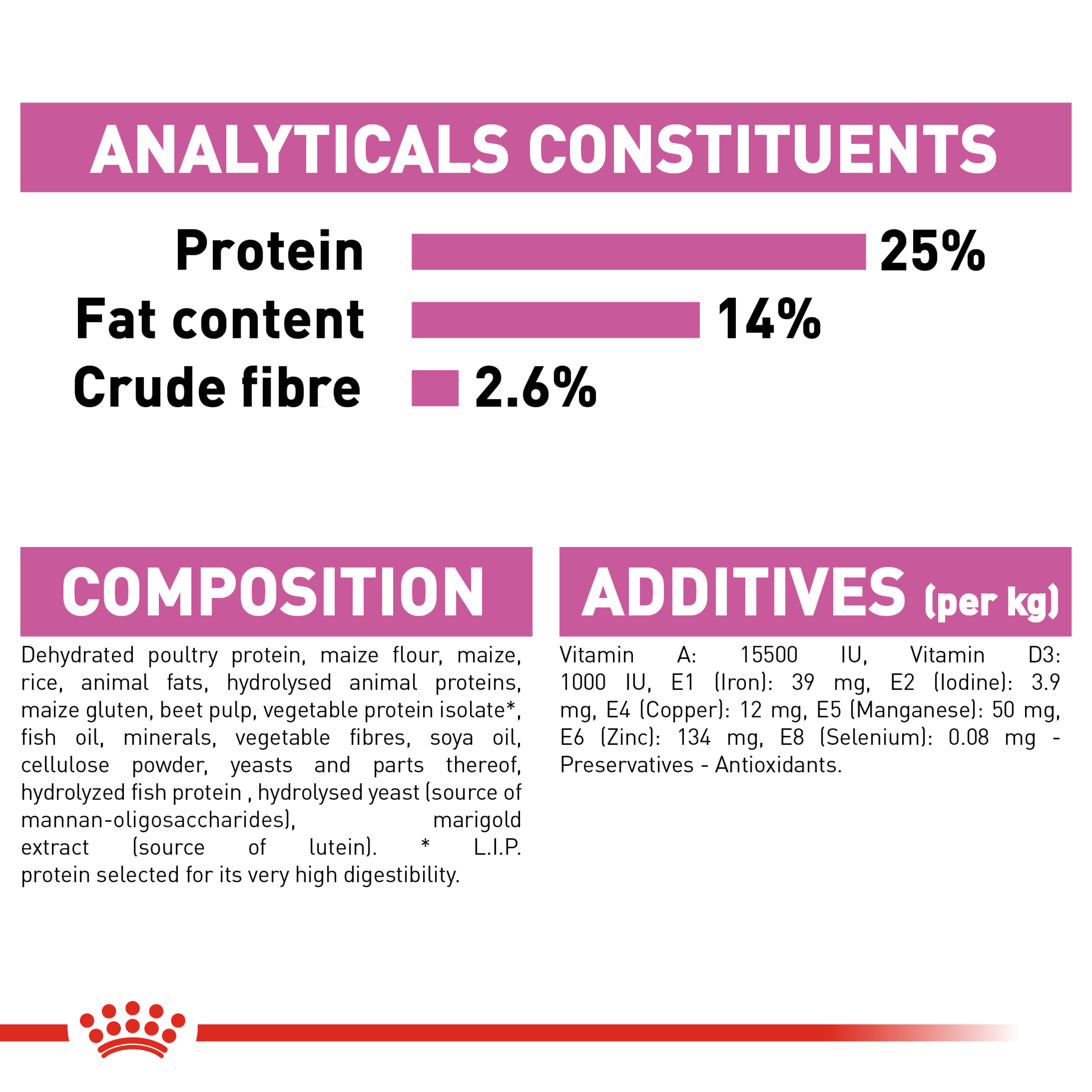 Royal Canin Medium Relax Care product detail 7