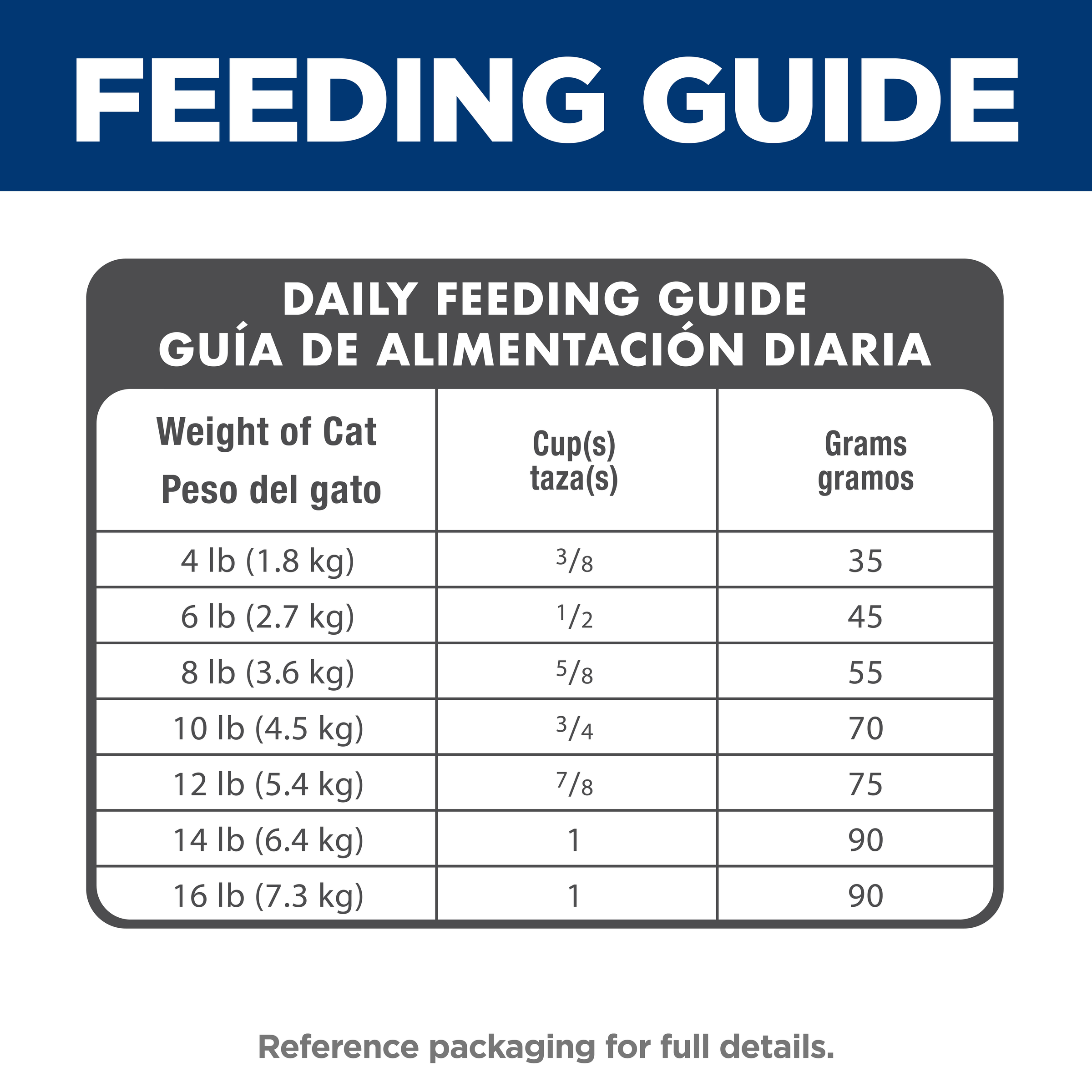 Daily feeding guide table for Hill's Adult 7+ Indoor cat food, cups and grams by cat weight