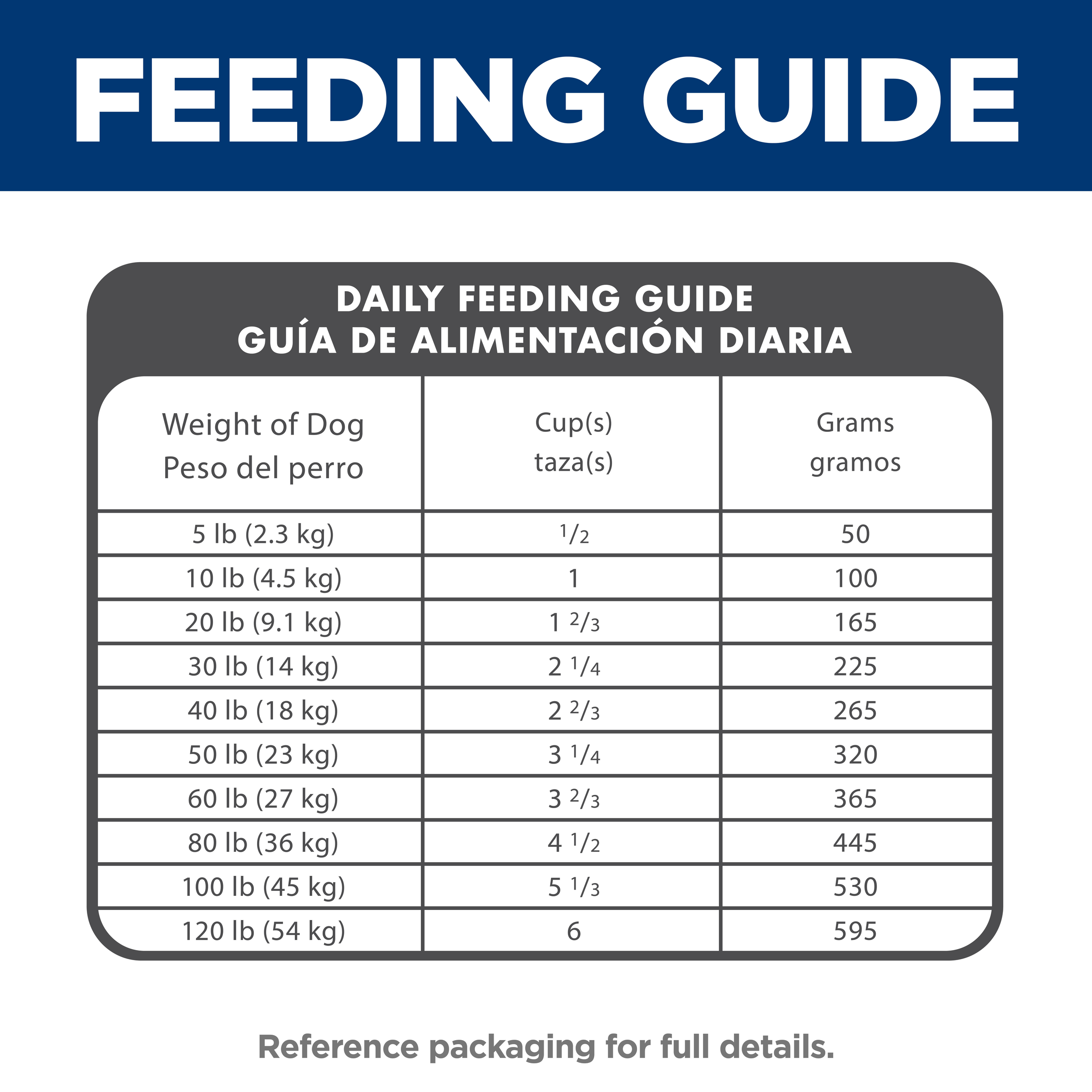 Daily feeding guide table for Hill's Adult Lamb and Rice dog food, cups and grams by dog weight