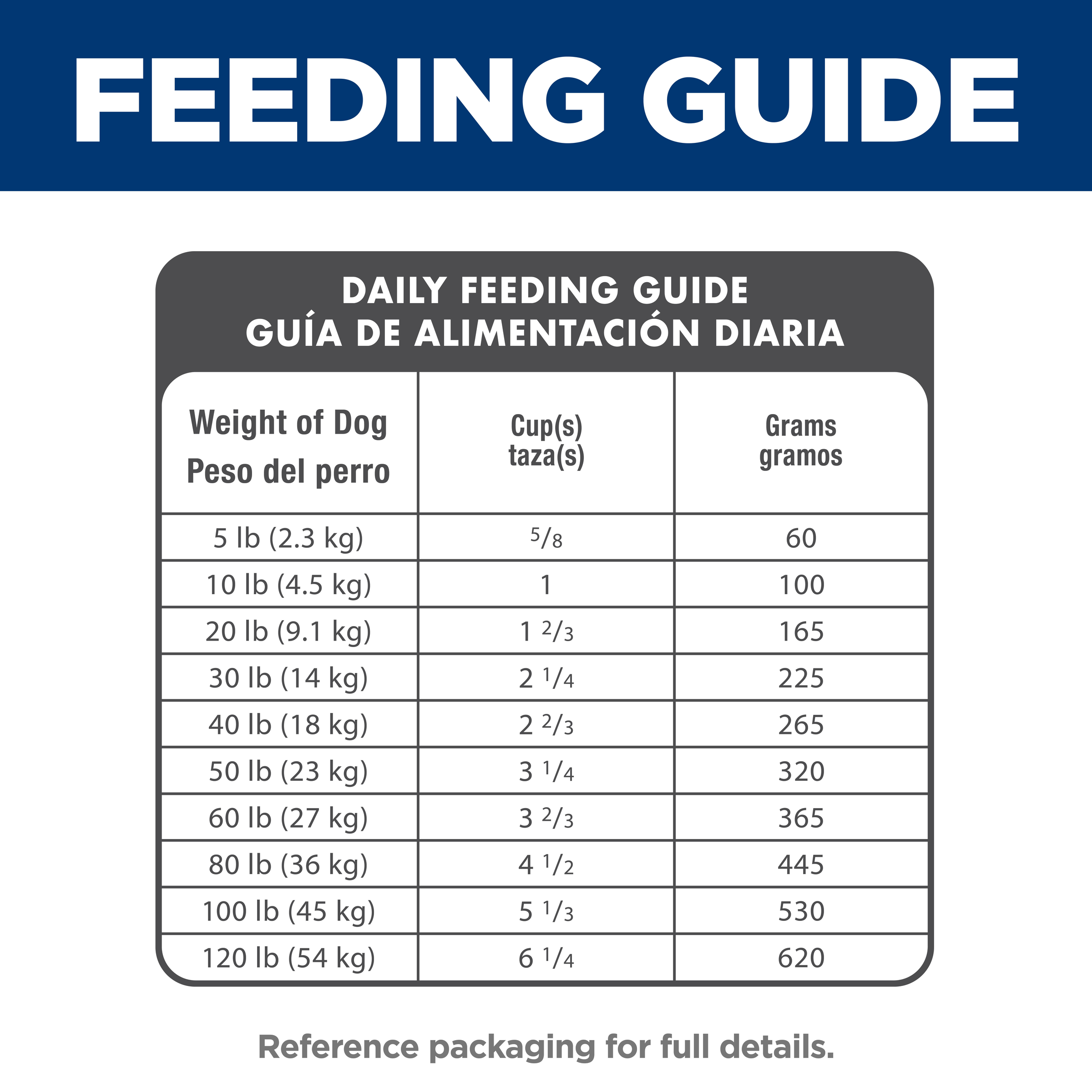 Daily feeding guide table for Hill's Adult Small Bites dog food, cups and grams by dog weight