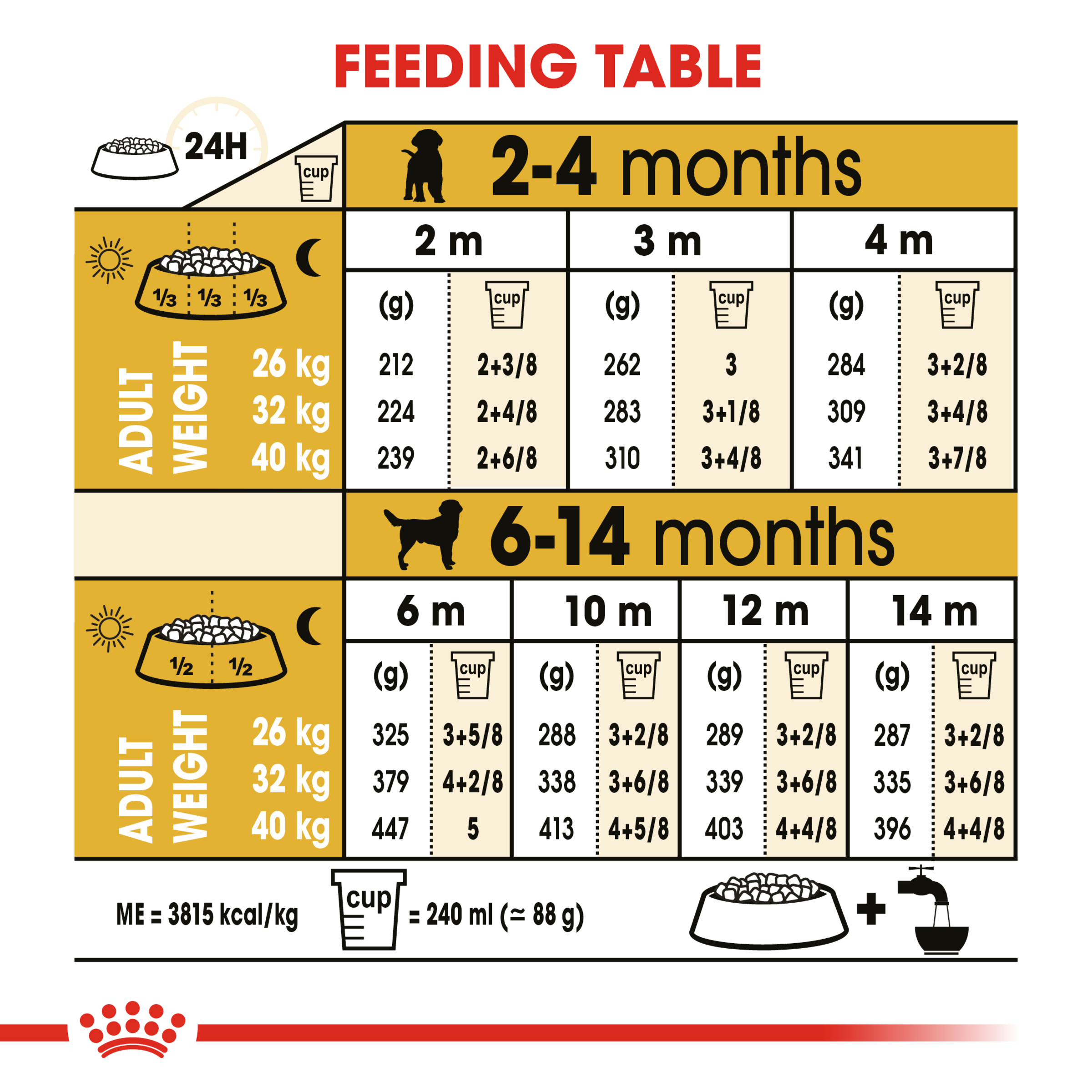 Royal Canin Labrador Retriever Puppy product detail 6