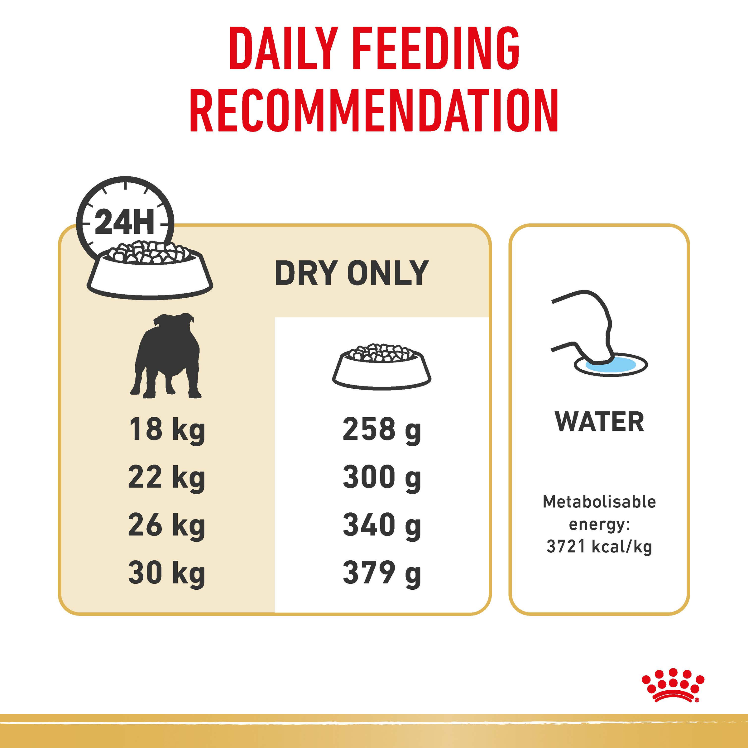 Royal Canin Bulldog product detail 4