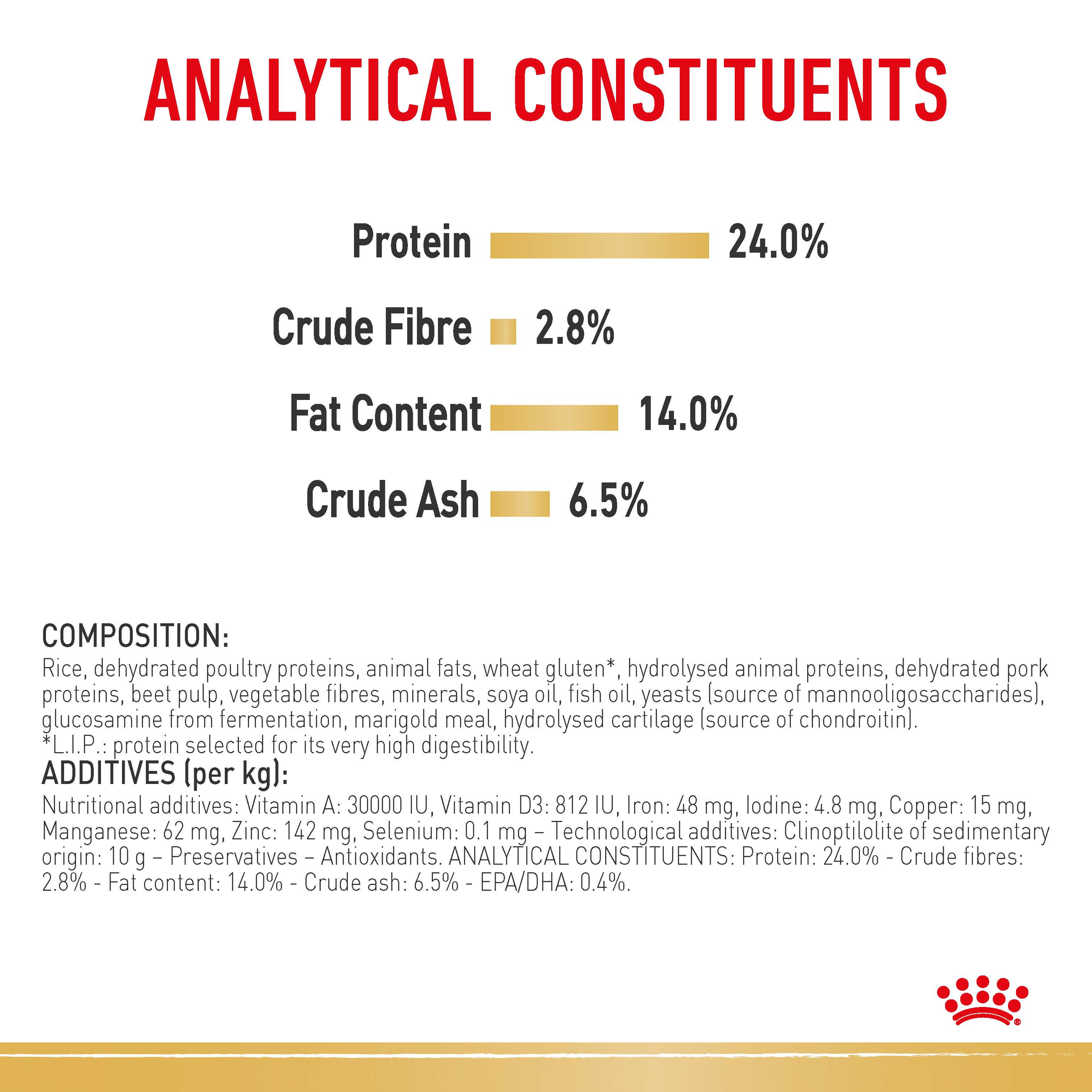 Royal Canin Bulldog product detail 5
