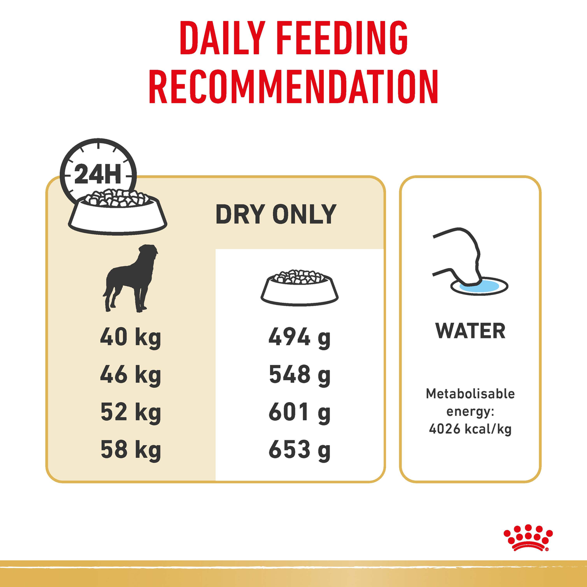 Royal Canin Rottweiler daily feeding chart, grams of dry food per day for 40kg to 58kg dogs