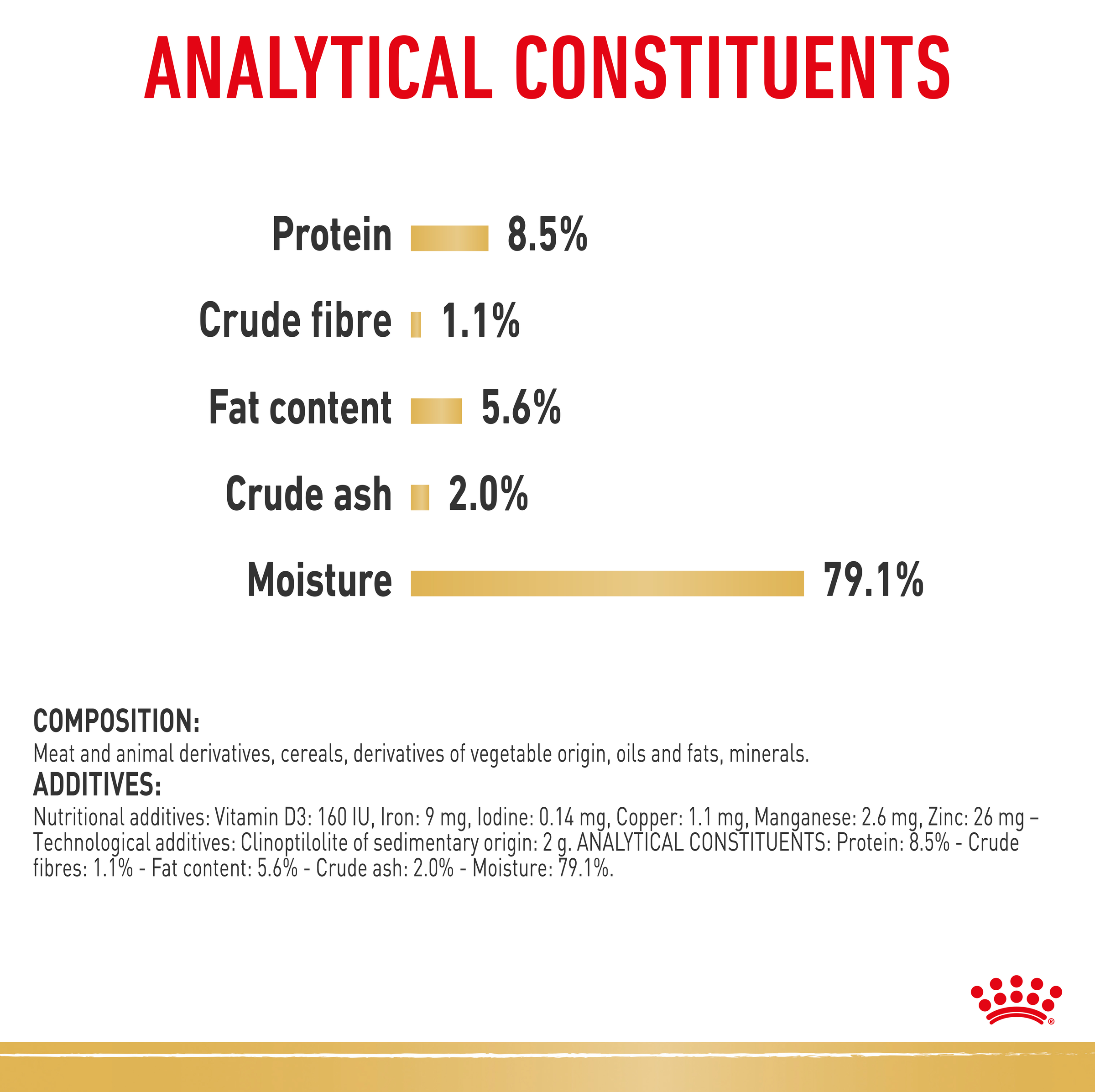Royal Canin Chihuahua Wet Dog Food product detail 9