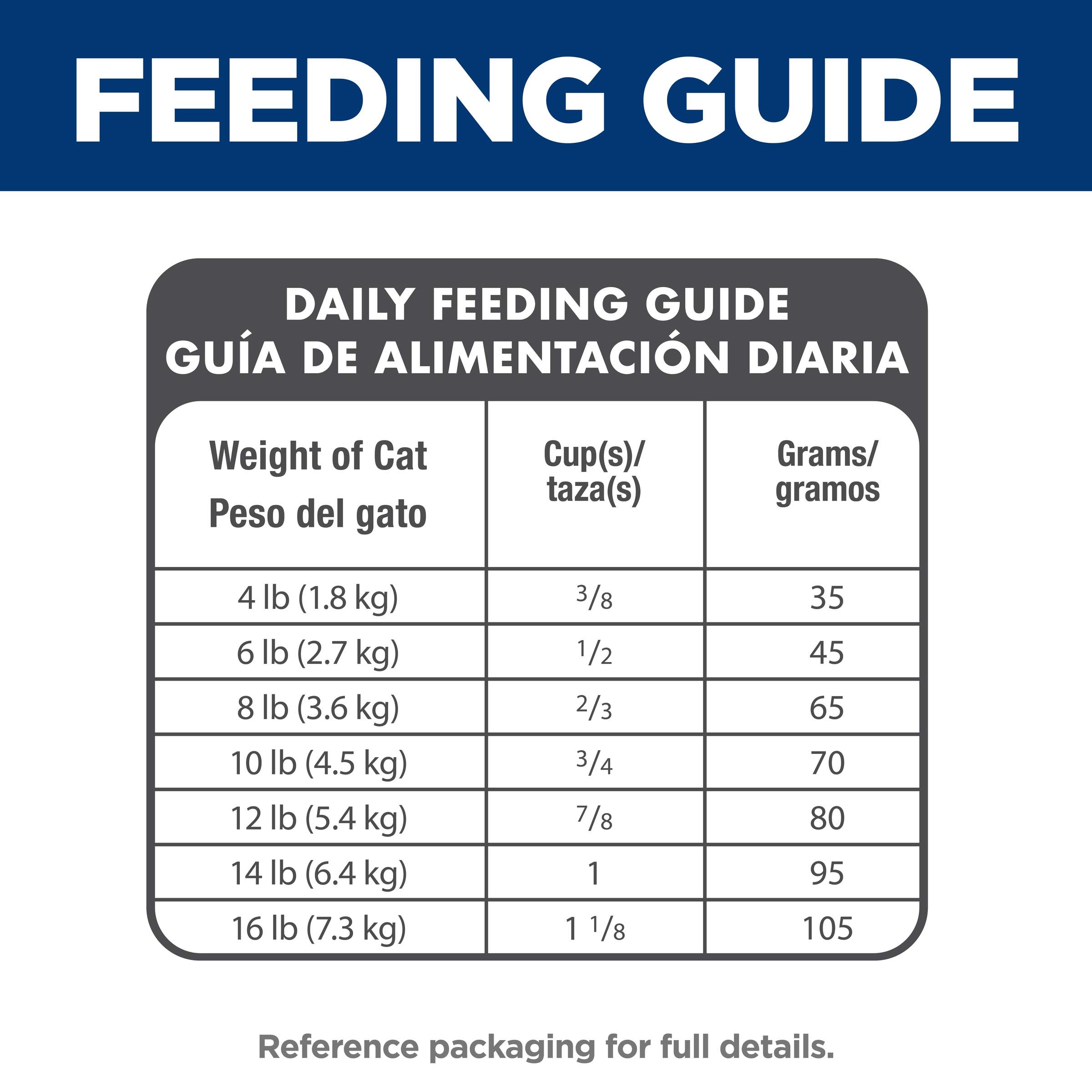 Daily feeding guide table for Hill's Adult Indoor cat food, cups and grams by cat weight