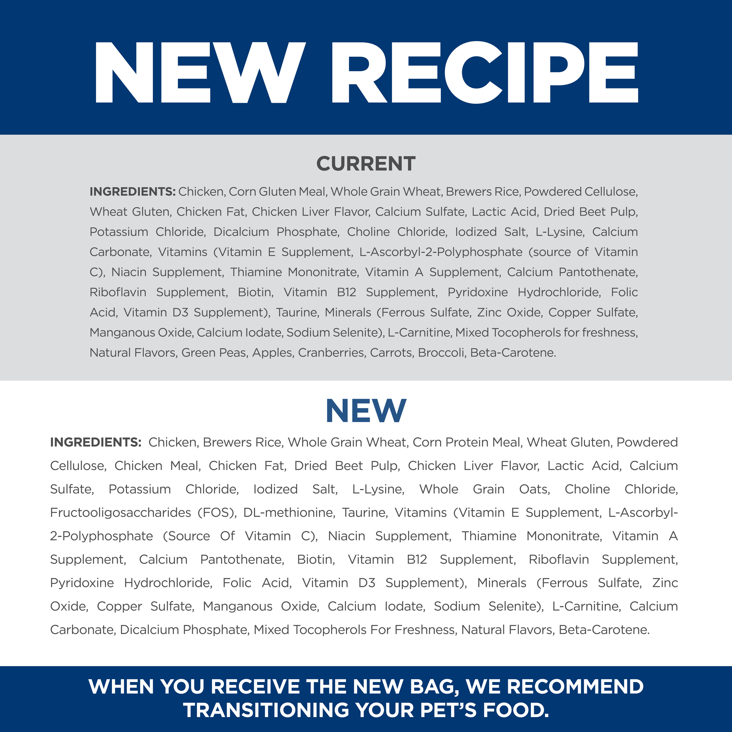 New recipe: current and new ingredient lists for Hill's Adult Light dry cat food compared