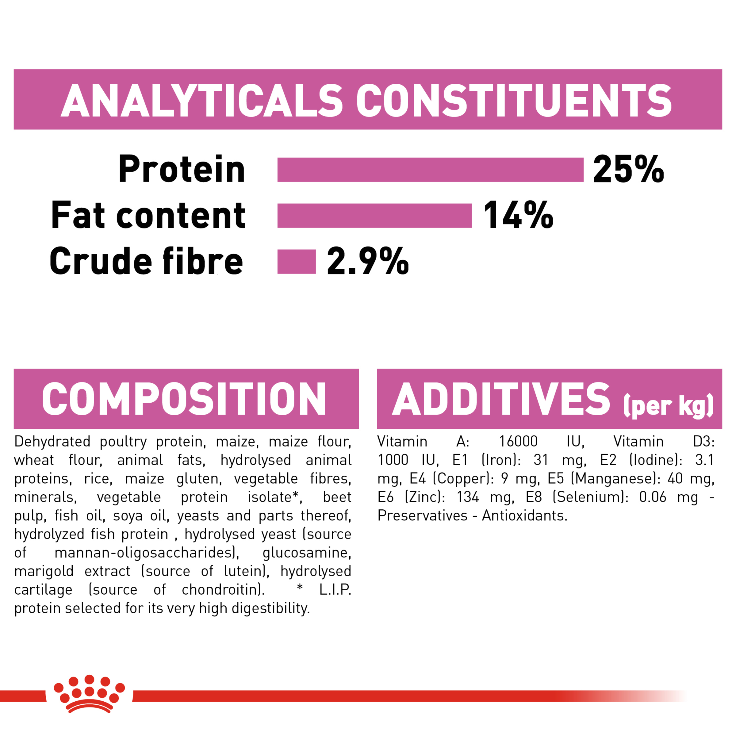 Royal Canin Maxi Relax Care product detail 6