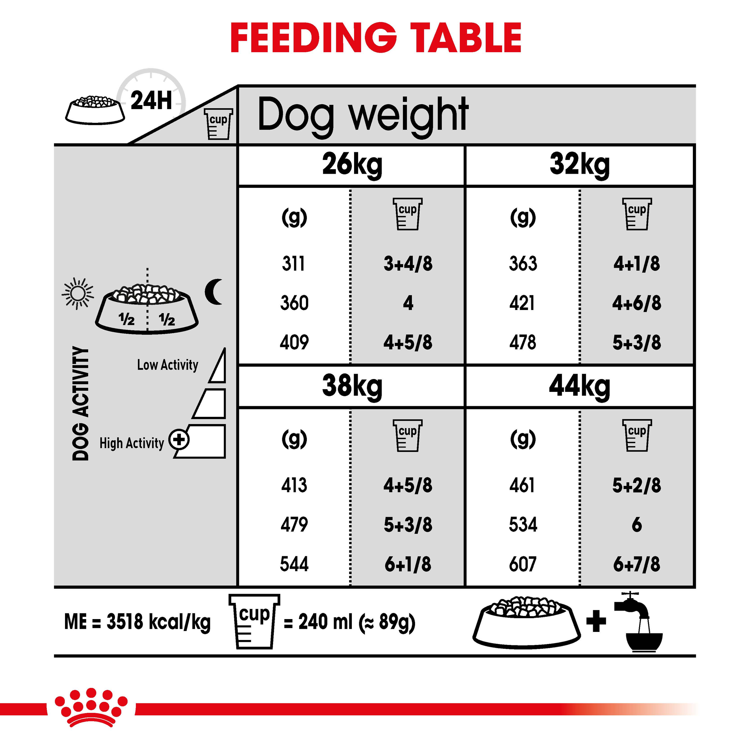 Royal Canin Maxi Joint Care product detail 5