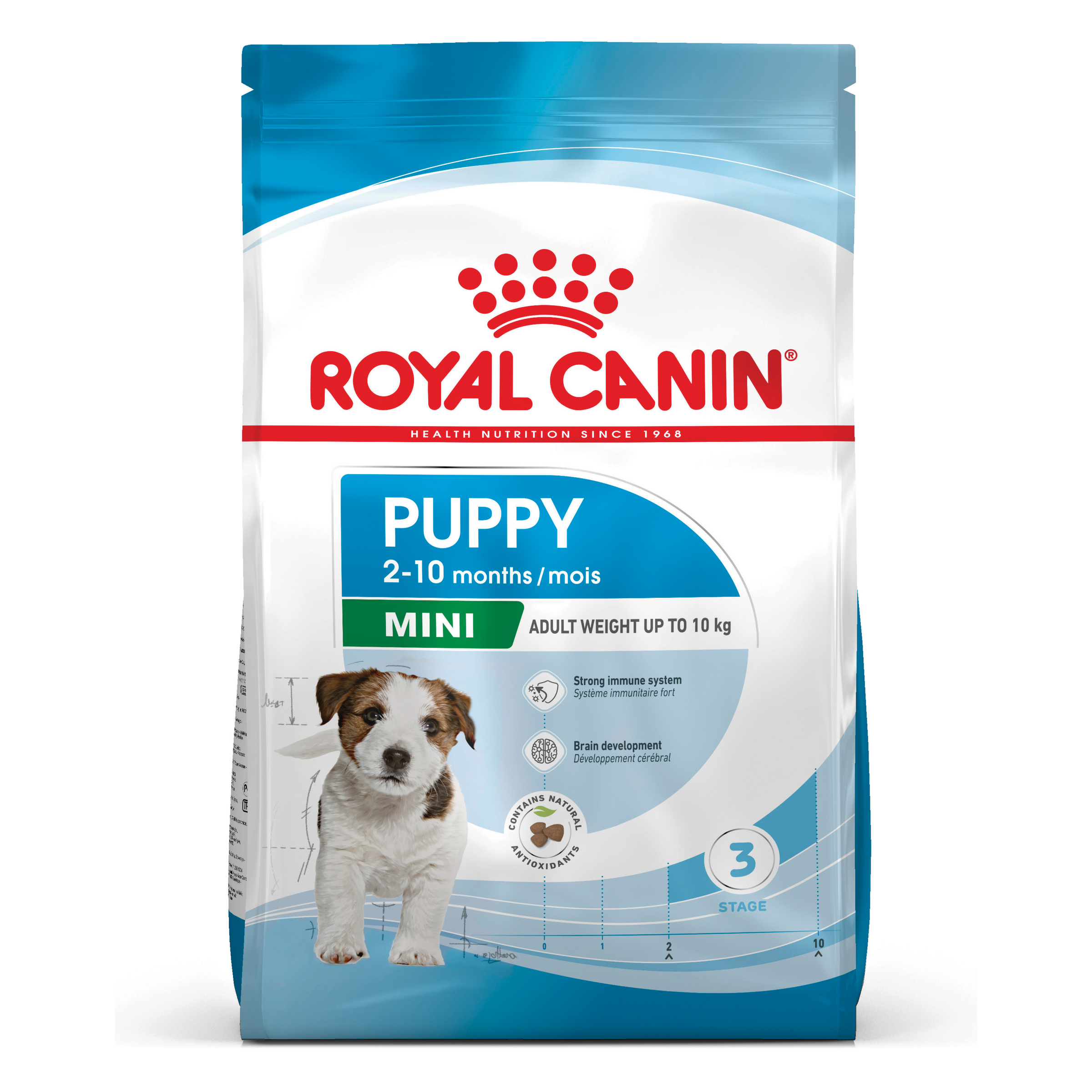 Royal Canin Mini Puppy front of pack