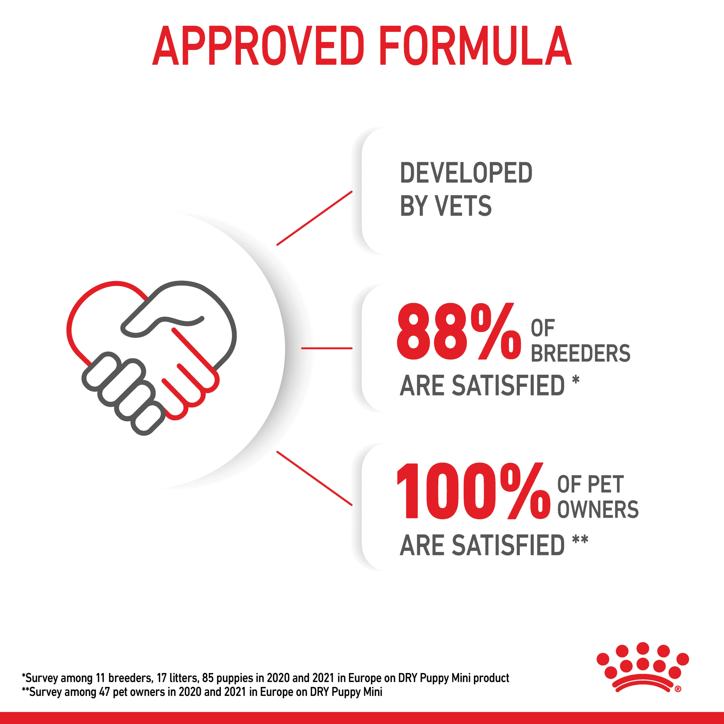 Royal Canin Mini Puppy product detail 9