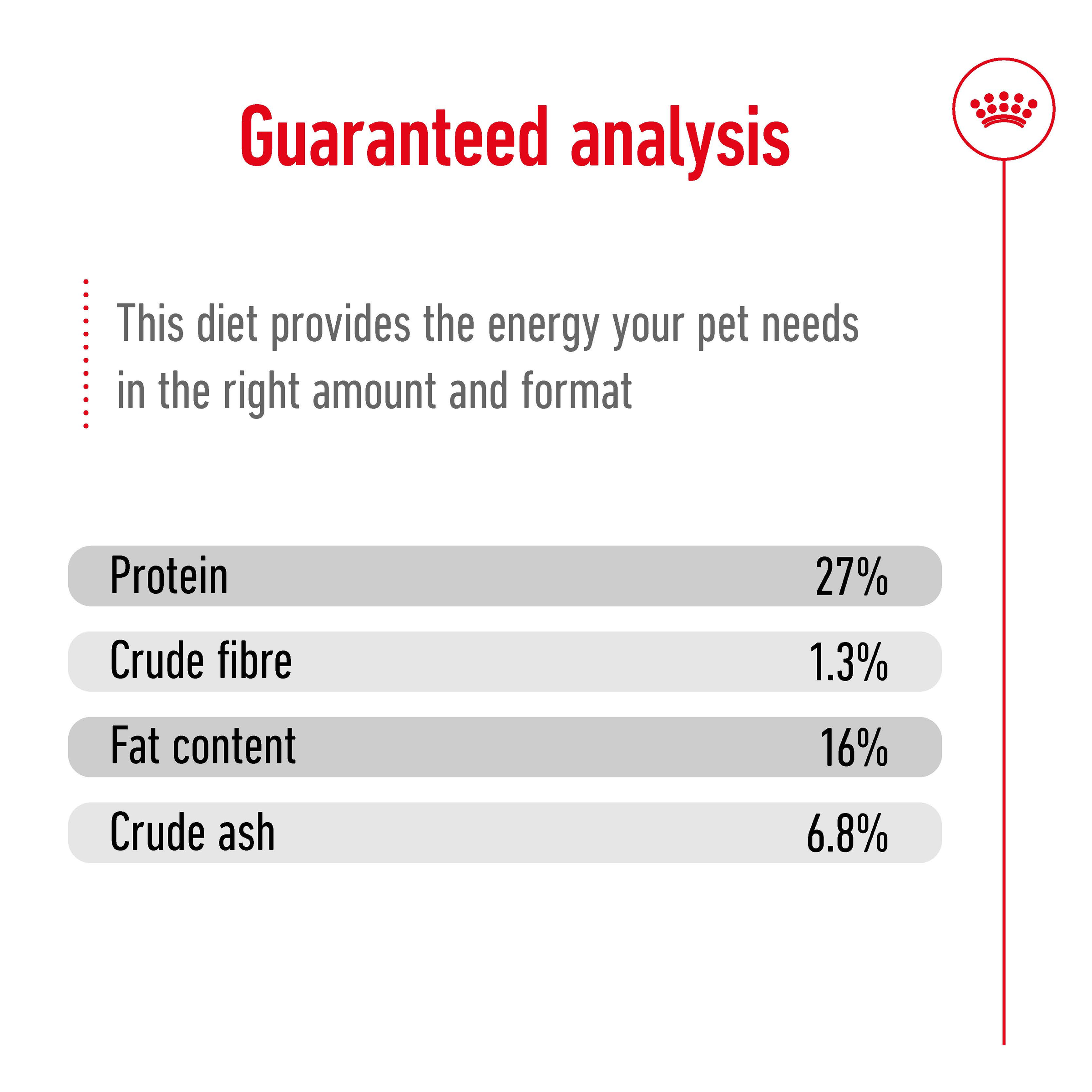 Royal Canin Mini Adult product detail 9