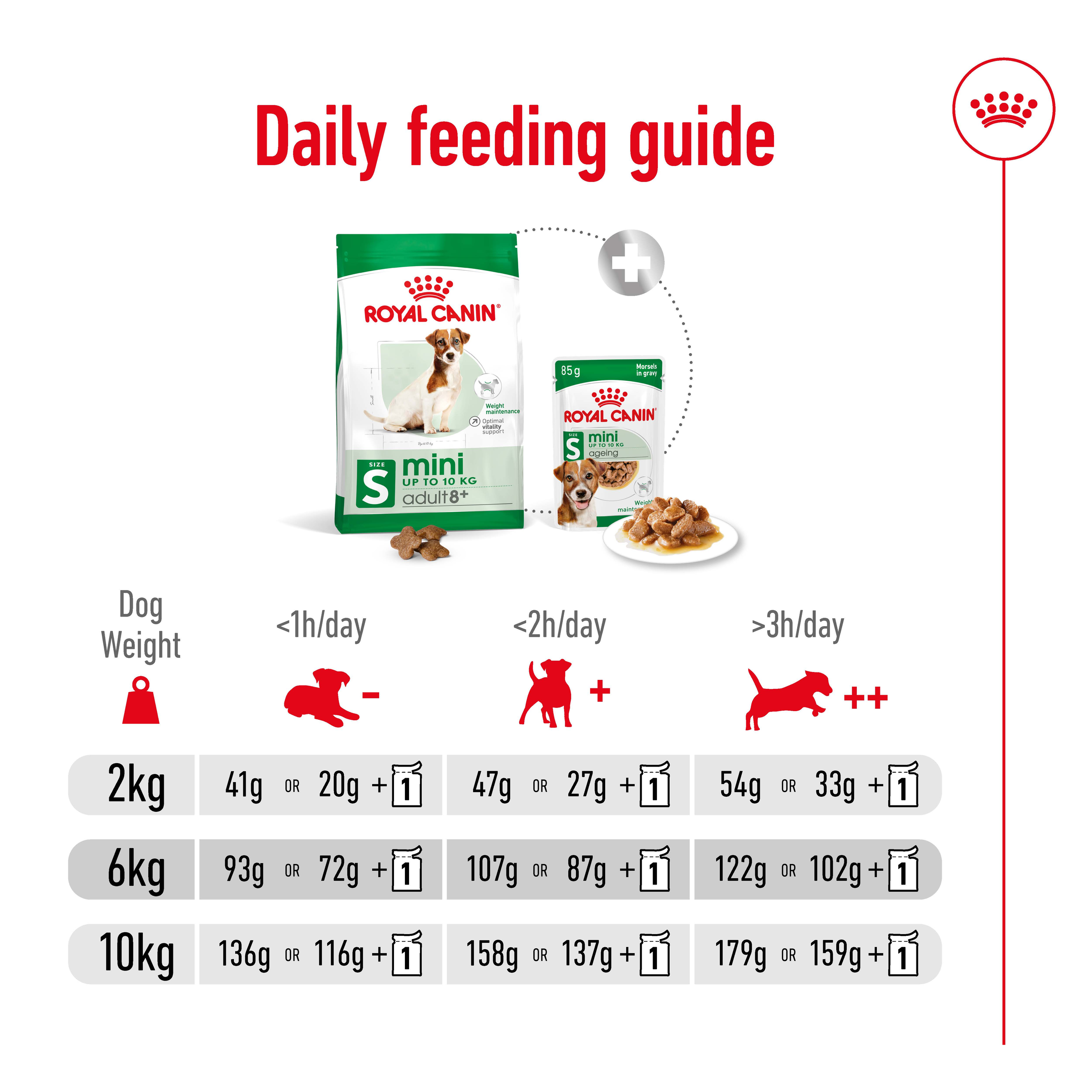 Royal Canin Mini Adult 8+ product detail 8