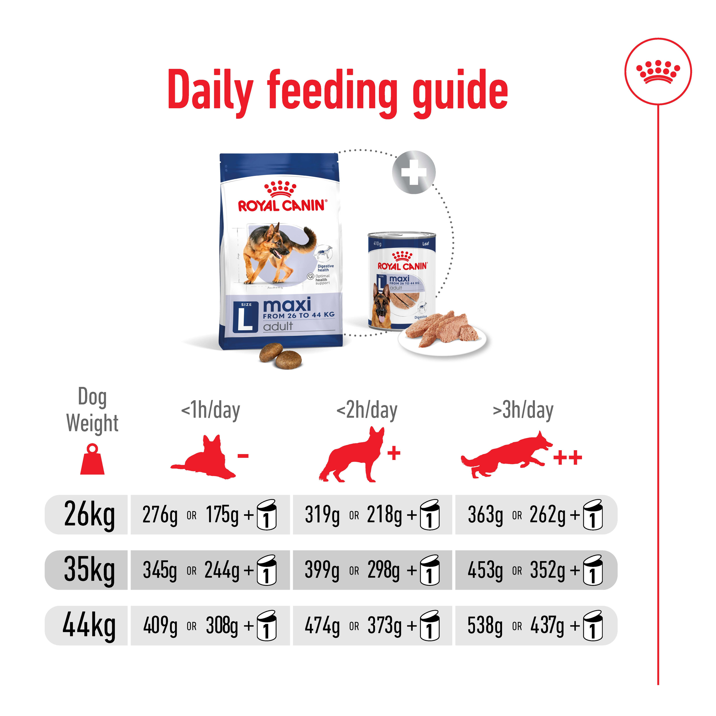 Royal Canin Maxi Adult product detail 8
