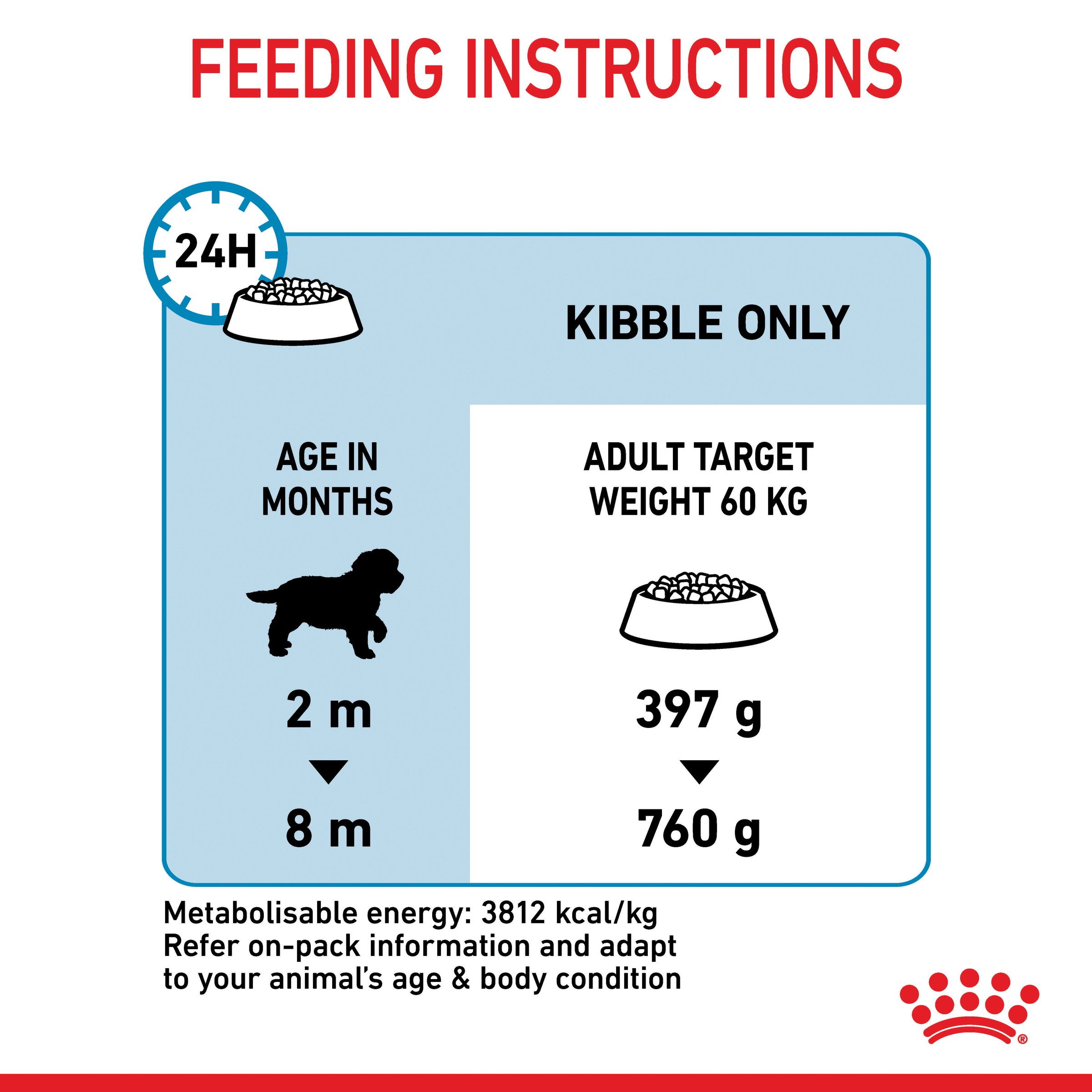 Royal Canin Giant Puppy product detail 6