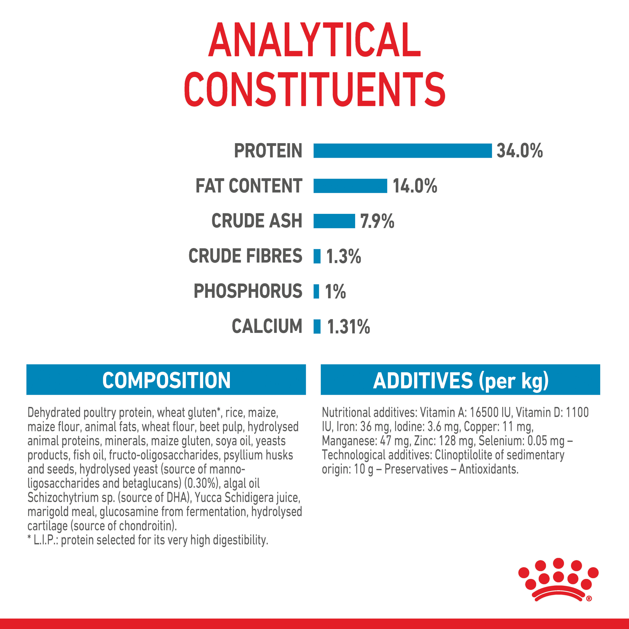 Royal Canin Giant Puppy product detail 7
