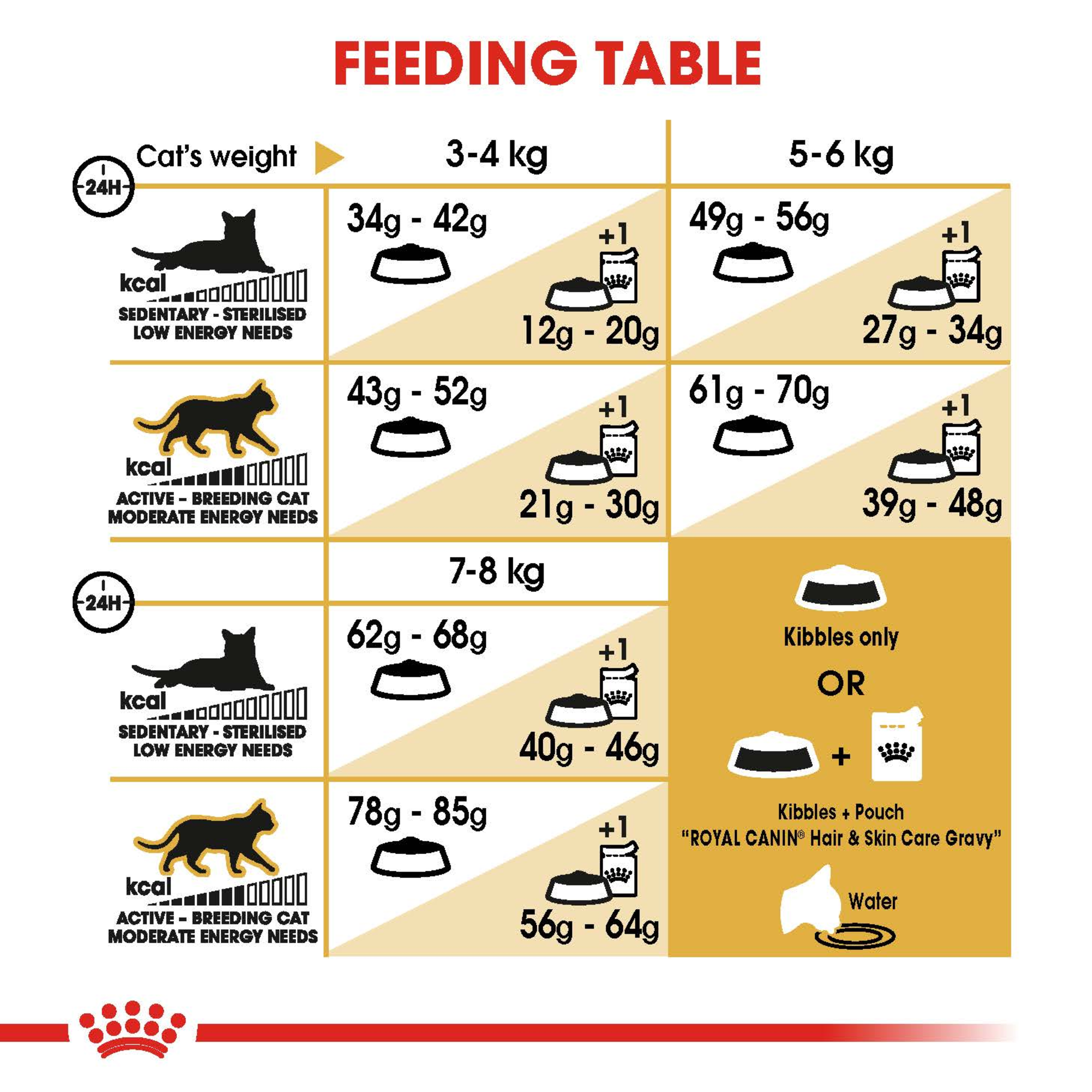 Royal Canin Ragdoll Dry Cat Food product detail 6
