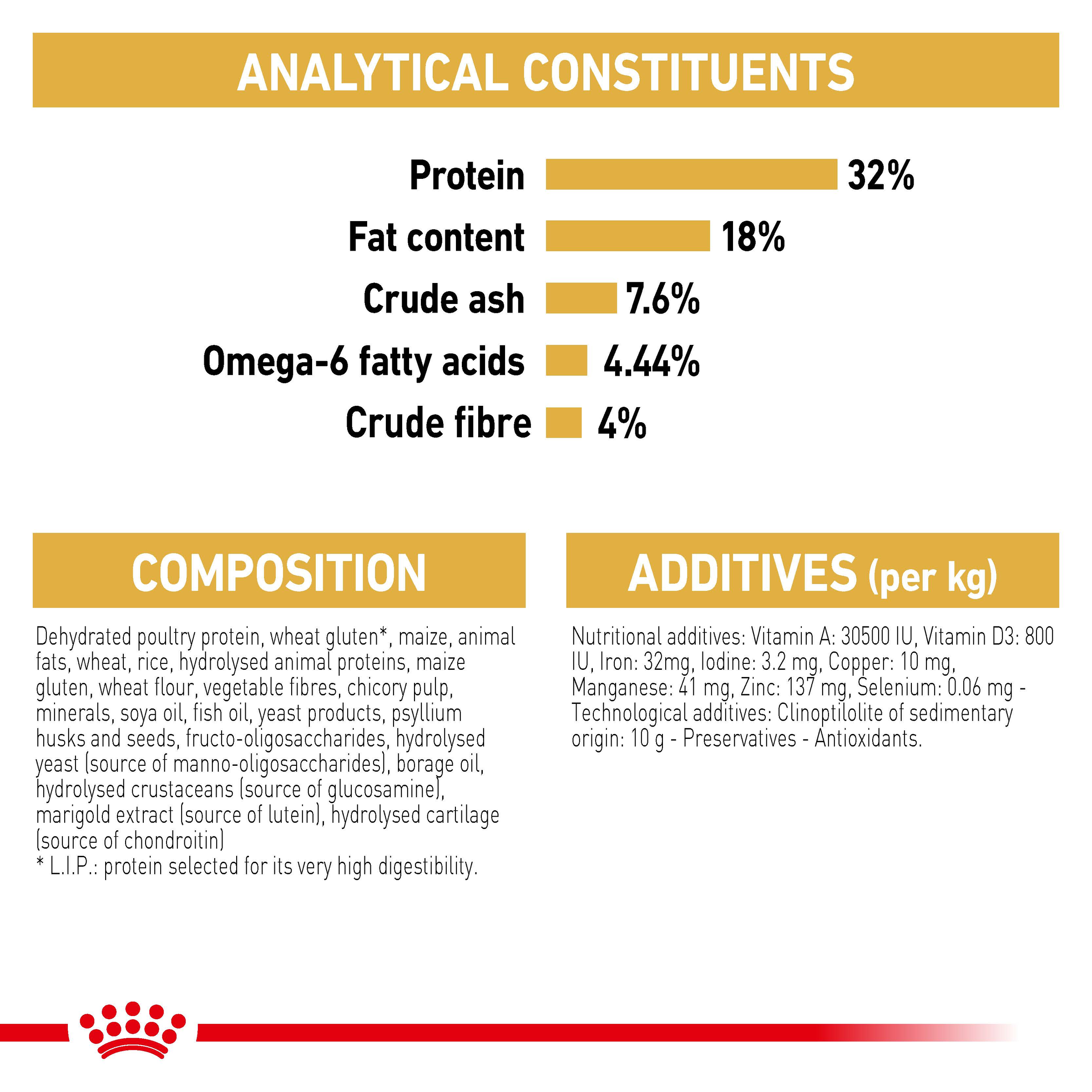 Royal Canin Ragdoll Dry Cat Food product detail 7