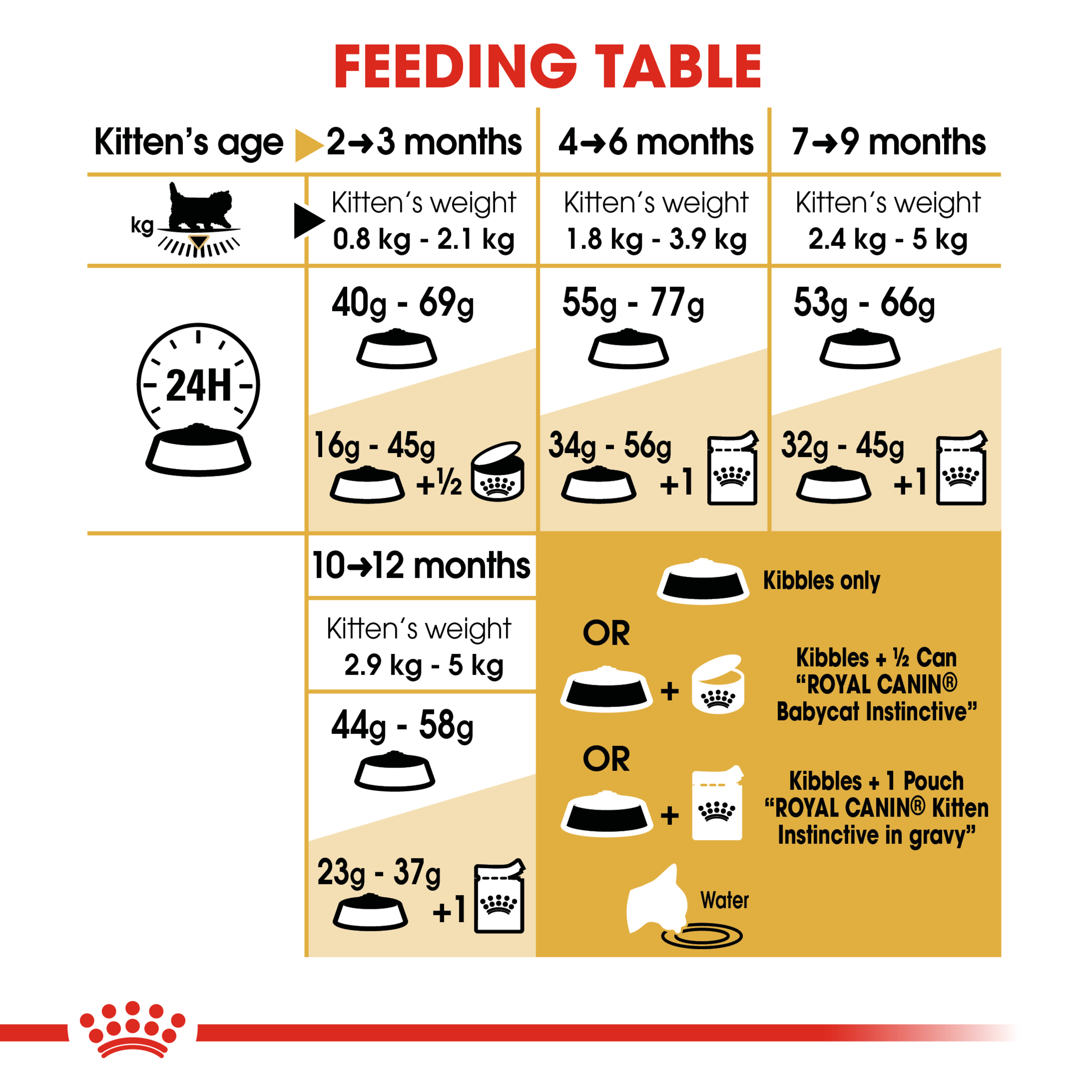 Royal Canin Dry Cat Food Persian Kitten product detail 6