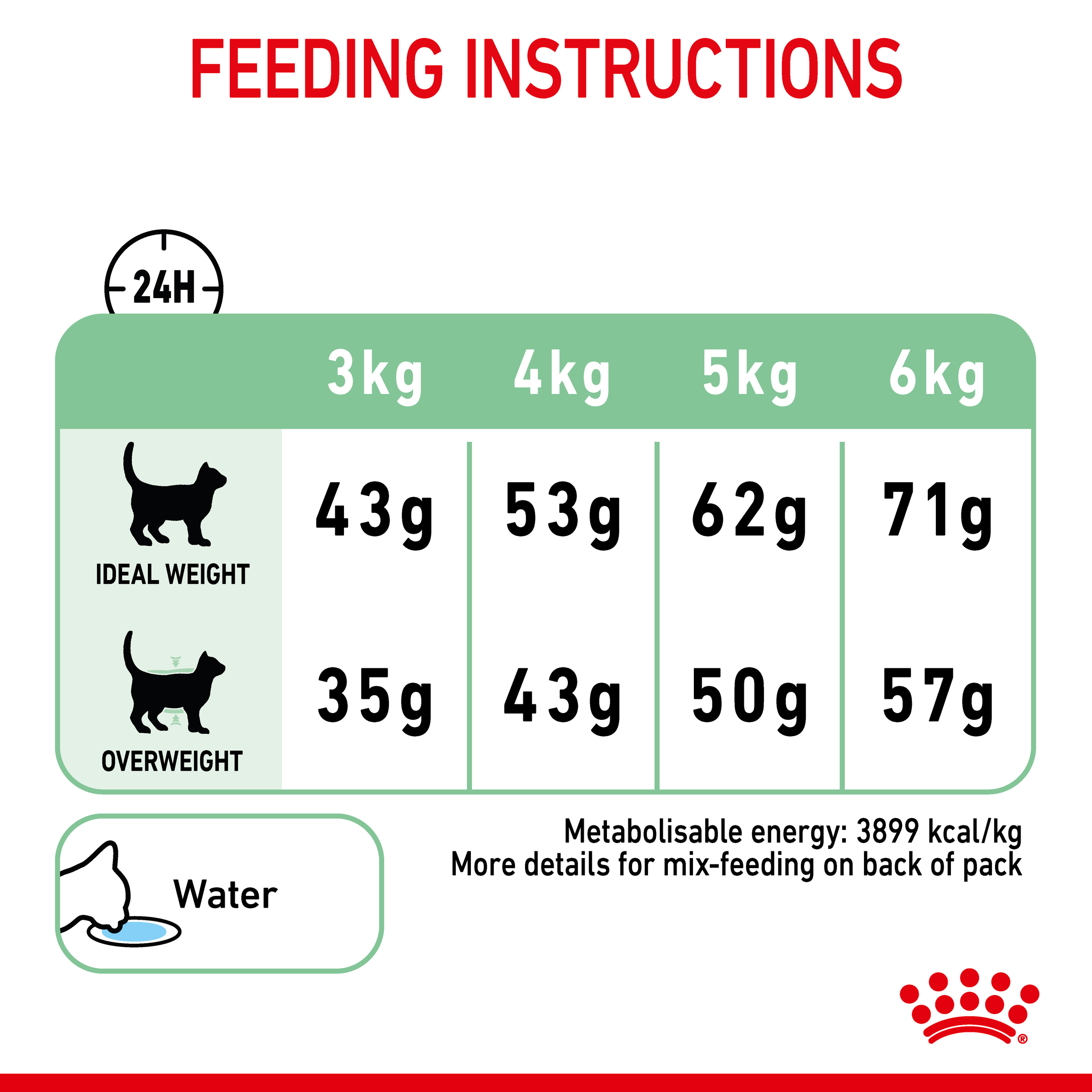 Royal Canin Digestive Care Dry Cat Food product detail 6