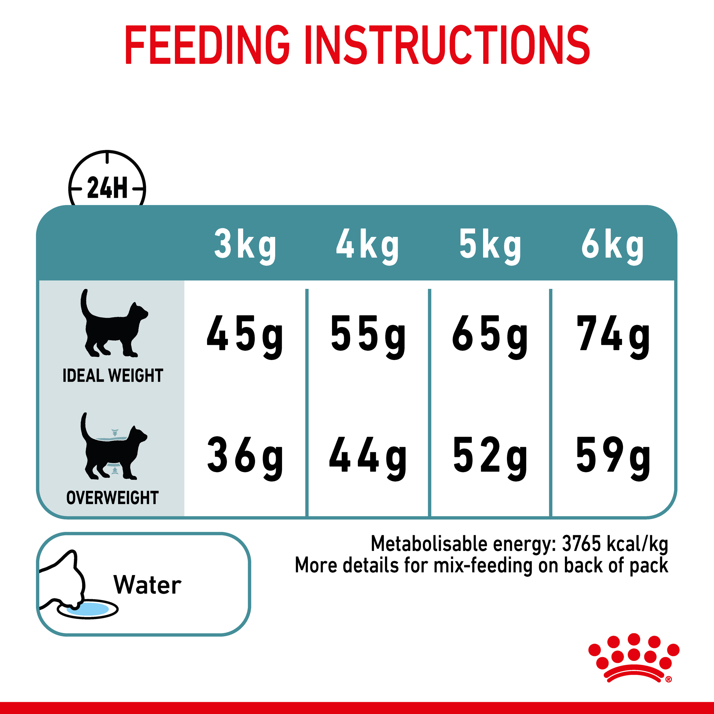 Royal Canin Hairball Care Dry Cat Food product detail 6