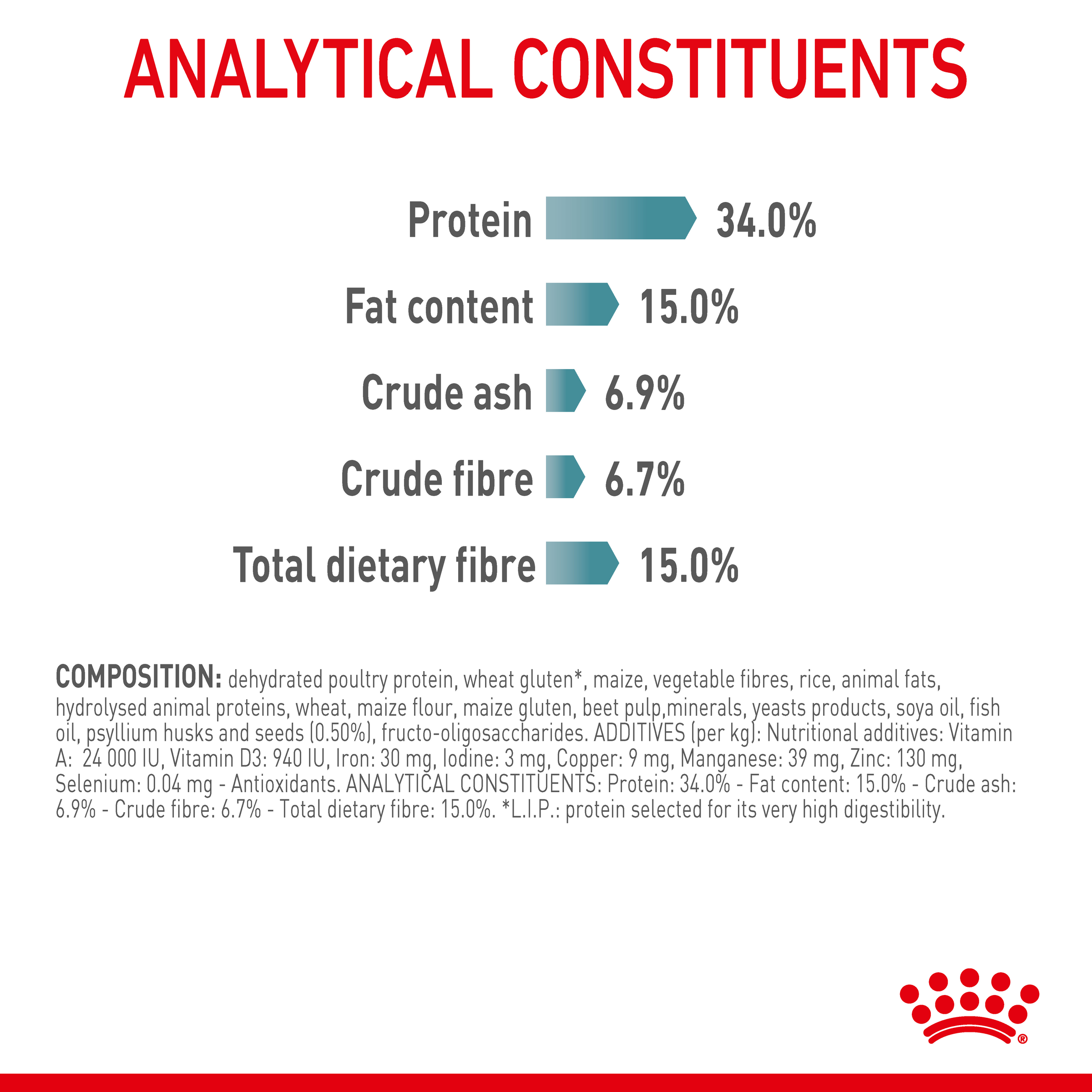 Royal Canin Hairball Care Dry Cat Food product detail 7