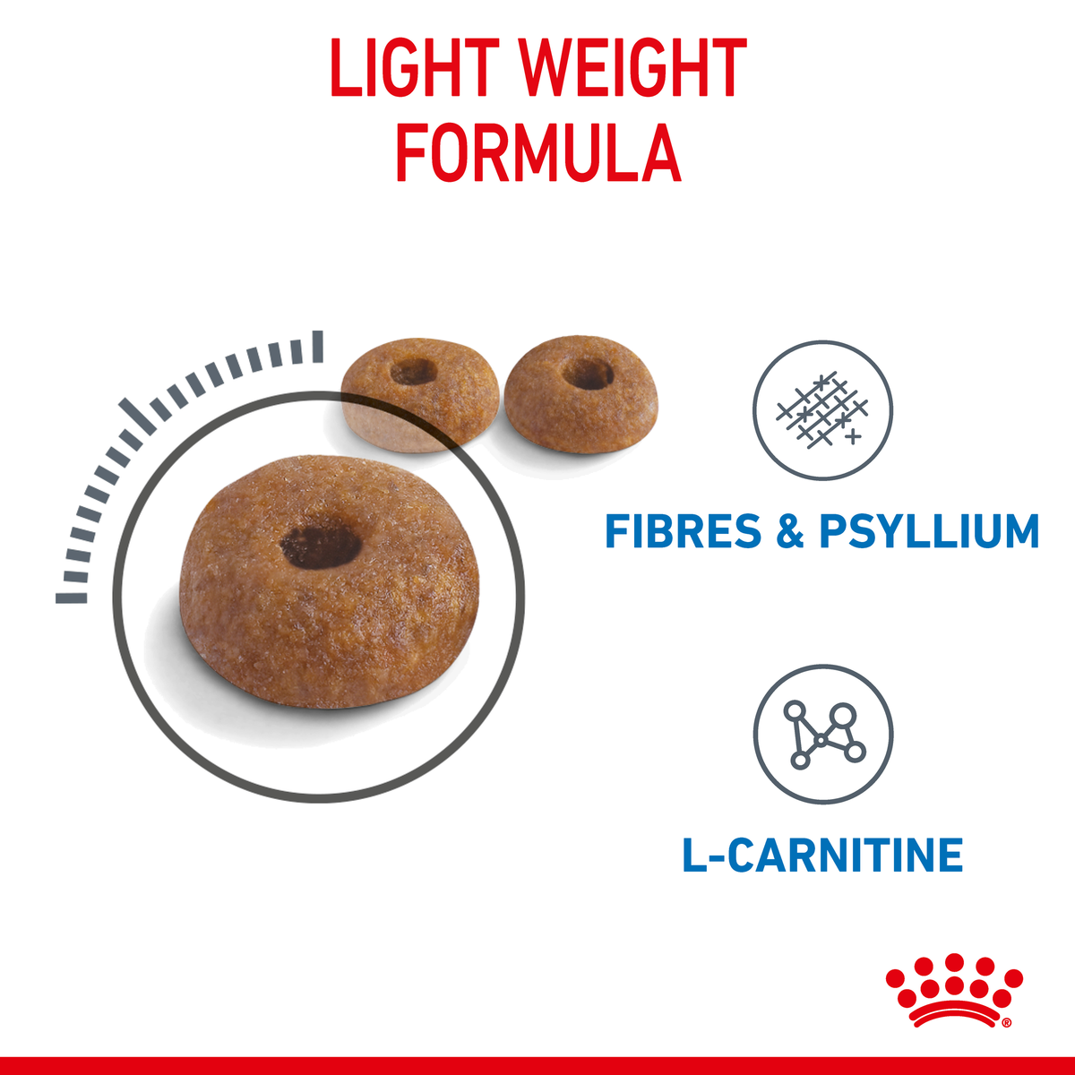 Royal Canin Light Weight Care kibble with fibres, psyllium and L-carnitine callouts