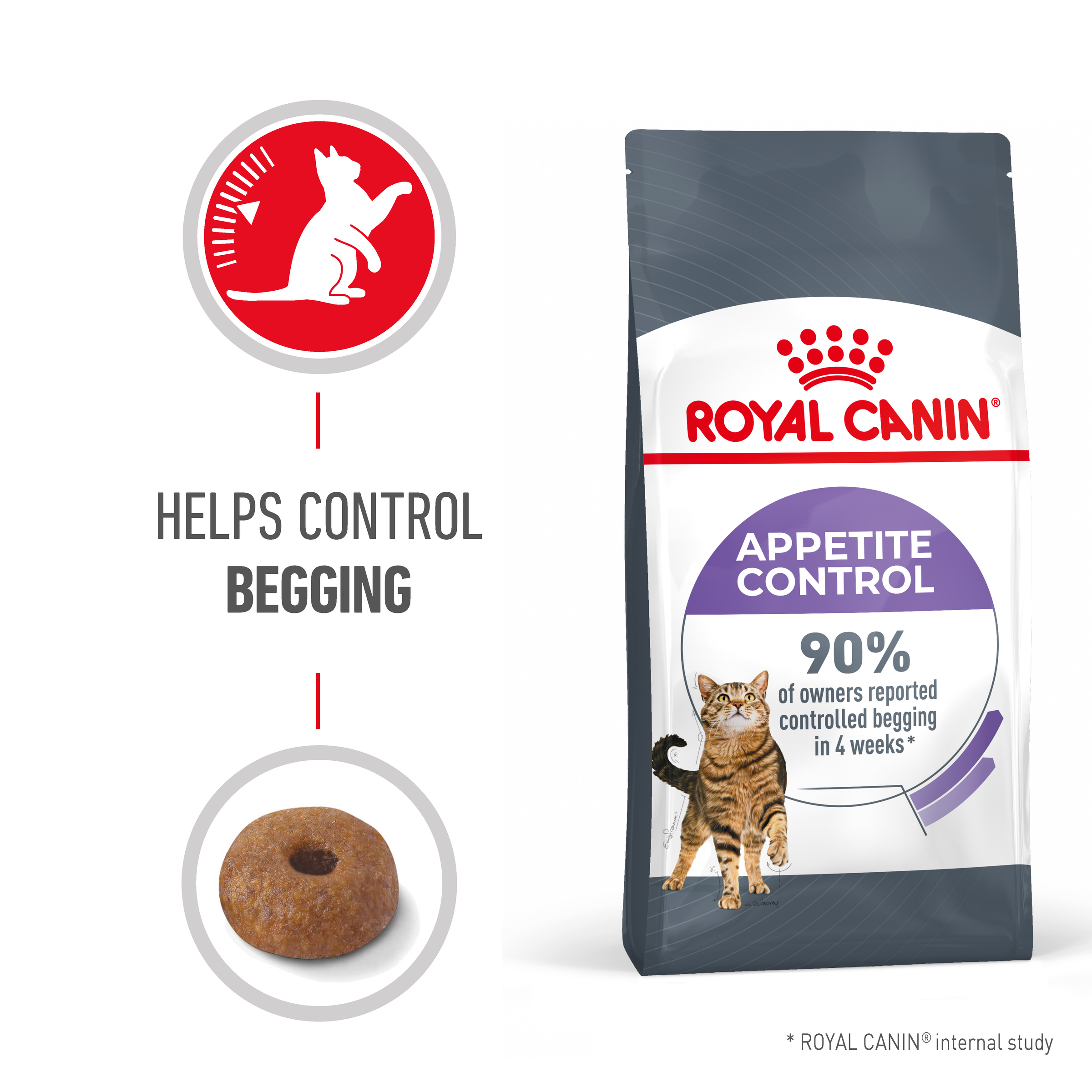 Royal Canin Appetite Control Care Dry Cat Food product detail 1