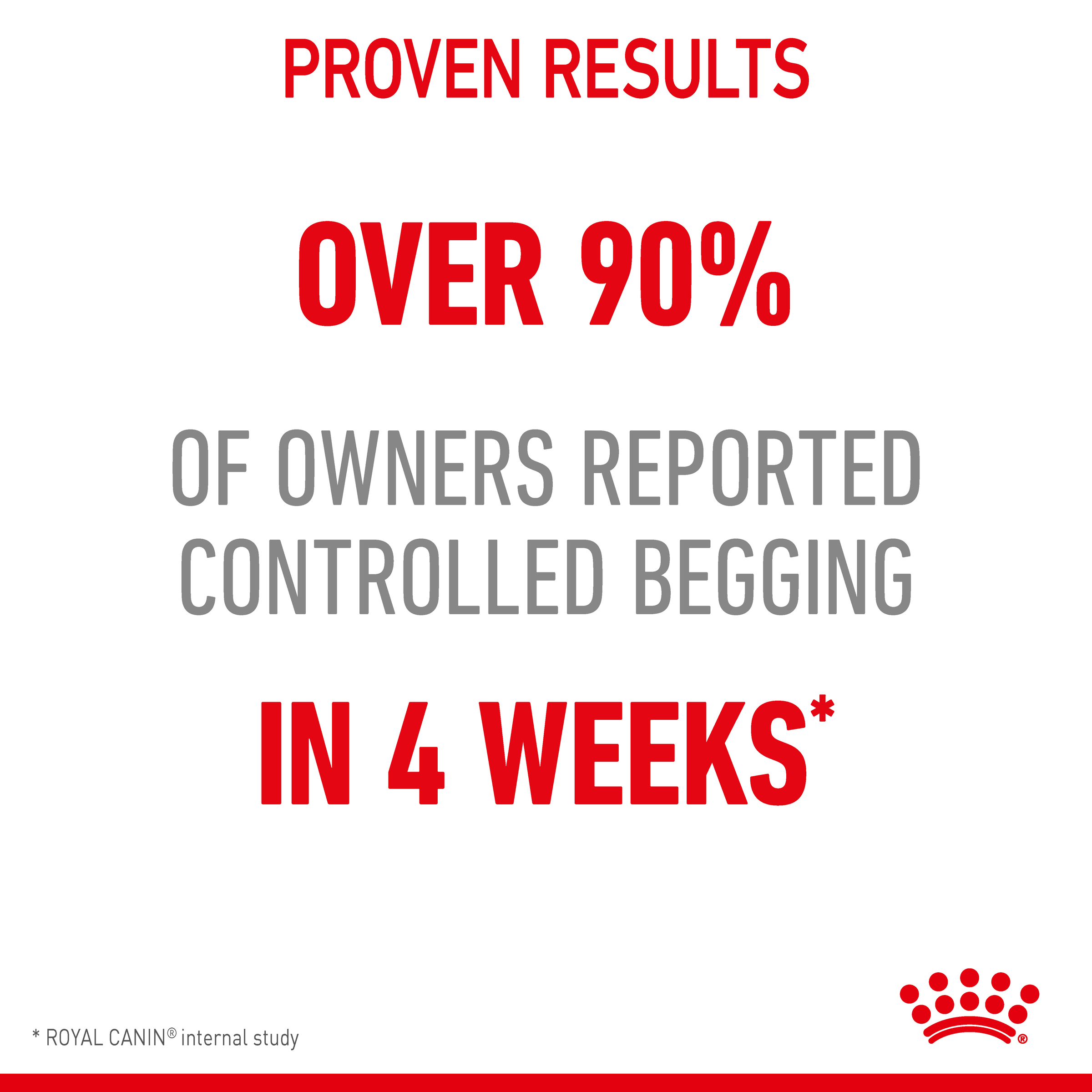 Royal Canin Appetite Control Care Dry Cat Food product detail 4