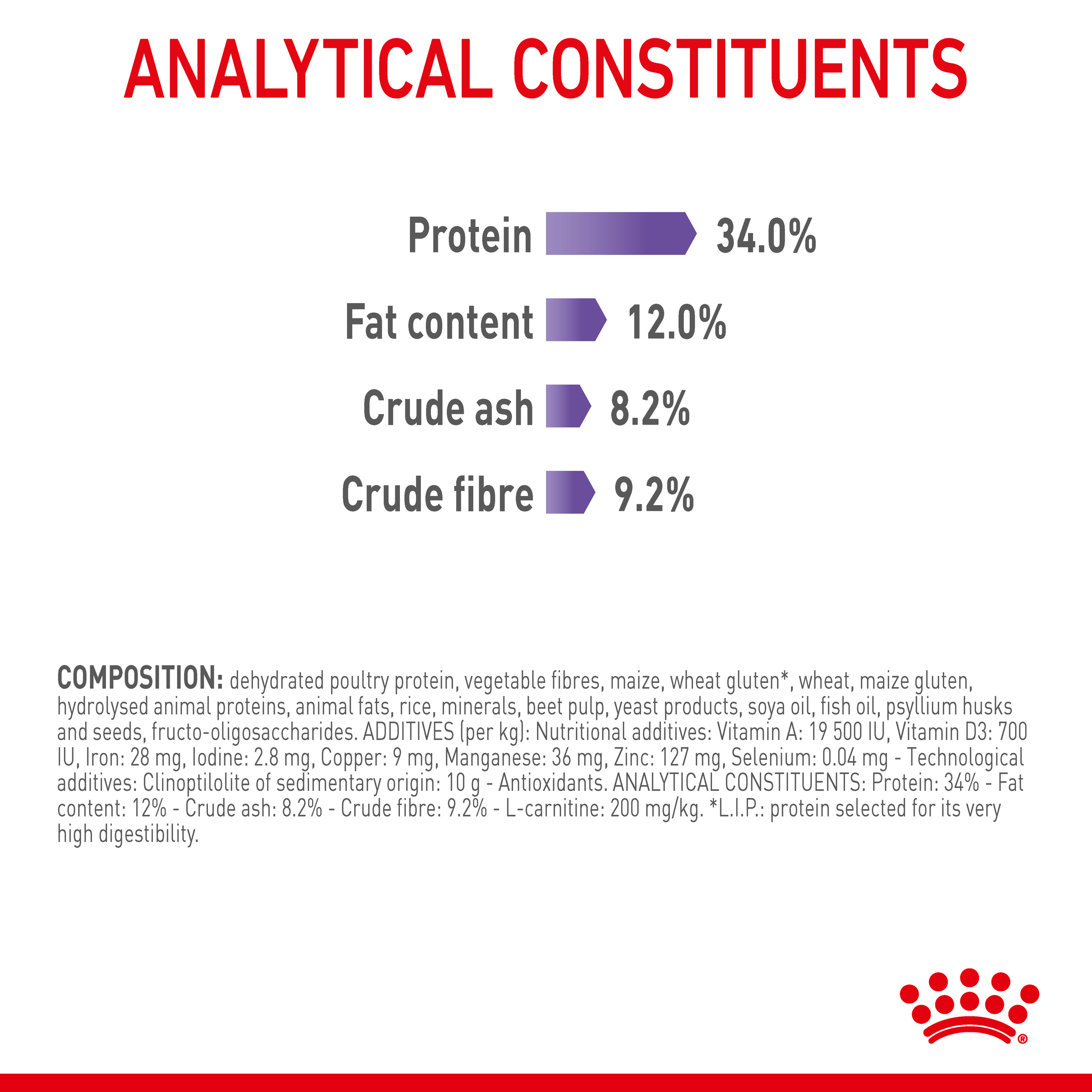 Royal Canin Appetite Control Care Dry Cat Food product detail 7